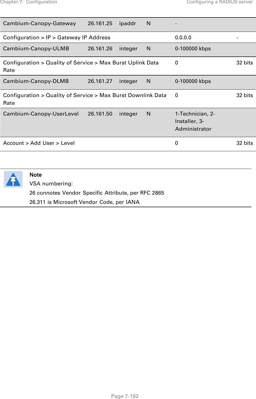 Chapter 7:  Configuration  Configuring a RADIUS server   Page 7-192 Cambium-Canopy-Gateway 26.161.25  ipaddr  N -   Configuration &gt; IP &gt; Gateway IP Address 0.0.0.0  - Cambium-Canopy-ULMB 26.161.26 integer N 0-100000 kbps   Configuration &gt; Quality of Service &gt; Max Burst Uplink Data Rate 0  32 bits Cambium-Canopy-DLMB  26.161.27 integer N 0-100000 kbps   Configuration &gt; Quality of Service &gt; Max Burst Downlink Data Rate 0  32 bits Cambium-Canopy-UserLevel 26.161.50 integer N 1-Technician, 2-Installer, 3- Administrator  Account &gt; Add User &gt; Level        0 32 bits    Note VSA numbering: 26 connotes Vendor Specific Attribute, per RFC 2865 26.311 is Microsoft Vendor Code, per IANA     