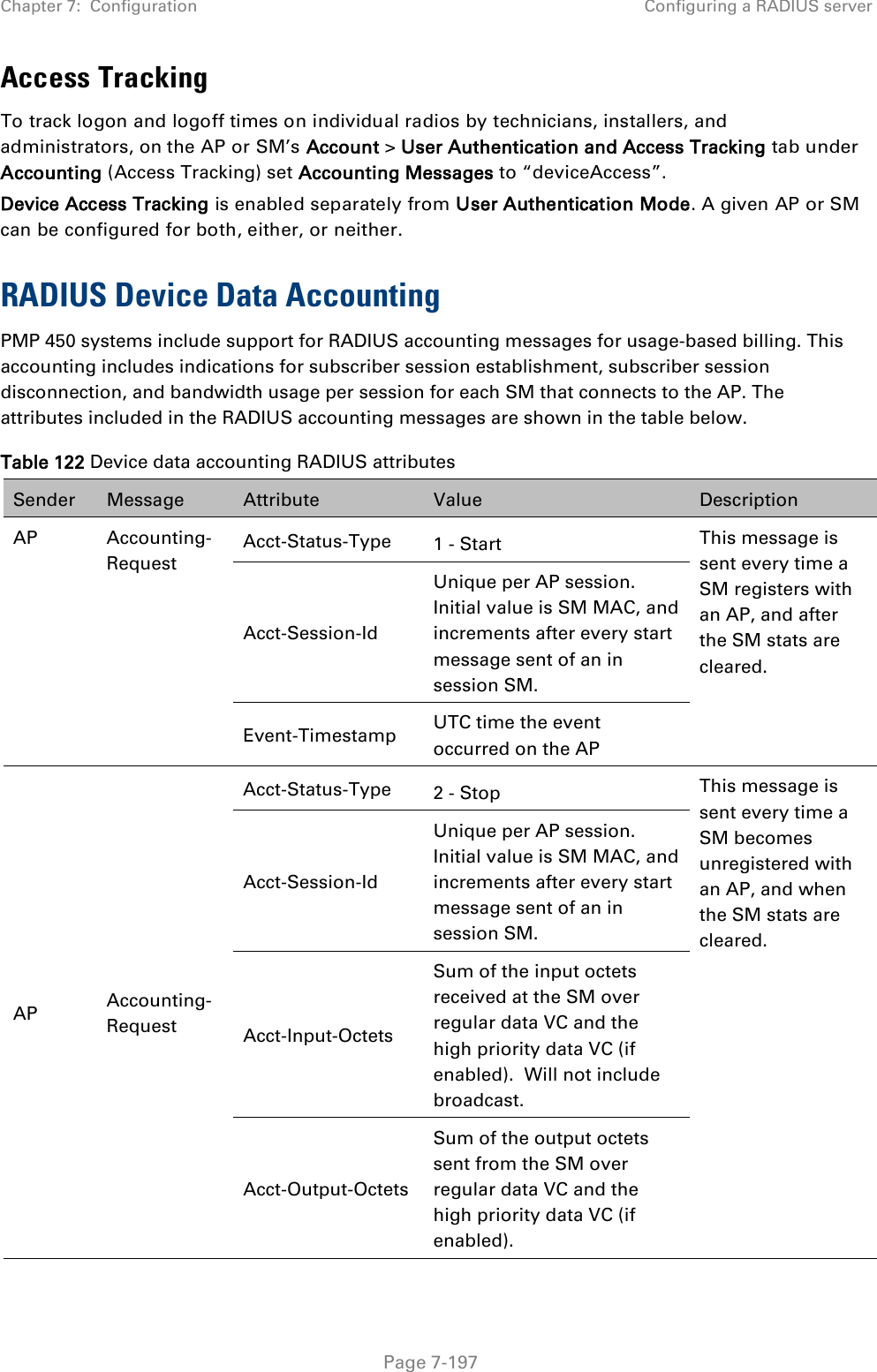 Chapter 7:  Configuration Configuring a RADIUS server   Page 7-197 Access Tracking To track logon and logoff times on individual radios by technicians, installers, and administrators, on the AP or SM’s Account &gt; User Authentication and Access Tracking tab under Accounting (Access Tracking) set Accounting Messages to “deviceAccess”. Device Access Tracking is enabled separately from User Authentication Mode. A given AP or SM can be configured for both, either, or neither.  RADIUS Device Data Accounting PMP 450 systems include support for RADIUS accounting messages for usage-based billing. This accounting includes indications for subscriber session establishment, subscriber session disconnection, and bandwidth usage per session for each SM that connects to the AP. The attributes included in the RADIUS accounting messages are shown in the table below. Table 122 Device data accounting RADIUS attributes Sender Message Attribute Value Description AP Accounting-Request Acct-Status-Type 1 - Start This message is sent every time a SM registers with an AP, and after the SM stats are cleared. Acct-Session-Id Unique per AP session.  Initial value is SM MAC, and increments after every start message sent of an in session SM. Event-Timestamp UTC time the event occurred on the AP AP Accounting-Request Acct-Status-Type 2 - Stop This message is sent every time a SM becomes unregistered with an AP, and when the SM stats are cleared. Acct-Session-Id Unique per AP session.  Initial value is SM MAC, and increments after every start message sent of an in session SM. Acct-Input-Octets Sum of the input octets received at the SM over regular data VC and the high priority data VC (if enabled).  Will not include broadcast. Acct-Output-Octets Sum of the output octets sent from the SM over regular data VC and the high priority data VC (if enabled). 