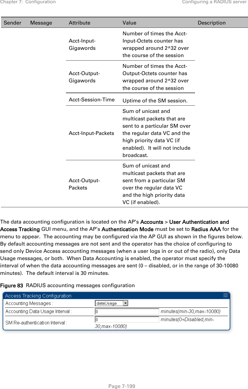 Chapter 7:  Configuration Configuring a RADIUS server   Page 7-199 Sender Message Attribute Value Description Acct-Input-Gigawords Number of times the Acct-Input-Octets counter has wrapped around 2^32 over the course of the session Acct-Output-Gigawords Number of times the Acct-Output-Octets counter has wrapped around 2^32 over the course of the session Acct-Session-Time Uptime of the SM session. Acct-Input-Packets Sum of unicast and multicast packets that are sent to a particular SM over the regular data VC and the high priority data VC (if enabled).  It will not include broadcast. Acct-Output-Packets Sum of unicast and multicast packets that are sent from a particular SM over the regular data VC and the high priority data VC (if enabled).  The data accounting configuration is located on the AP’s Accounts &gt; User Authentication and Access Tracking GUI menu, and the AP’s Authentication Mode must be set to Radius AAA for the menu to appear.  The accounting may be configured via the AP GUI as shown in the figures below.  By default accounting messages are not sent and the operator has the choice of configuring to send only Device Access accounting messages (when a user logs in or out of the radio), only Data Usage messages, or both.  When Data Accounting is enabled, the operator must specify the interval of when the data accounting messages are sent (0 – disabled, or in the range of 30-10080 minutes).  The default interval is 30 minutes.   Figure 83  RADIUS accounting messages configuration   