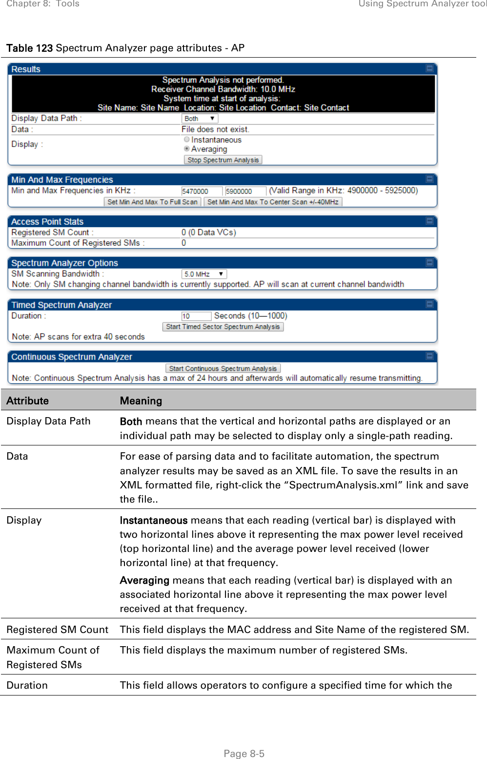 Chapter 8:  Tools Using Spectrum Analyzer tool   Page 8-5 Table 123 Spectrum Analyzer page attributes - AP  Attribute Meaning Display Data Path Both means that the vertical and horizontal paths are displayed or an individual path may be selected to display only a single-path reading. Data For ease of parsing data and to facilitate automation, the spectrum analyzer results may be saved as an XML file. To save the results in an XML formatted file, right-click the “SpectrumAnalysis.xml” link and save the file.. Display Instantaneous means that each reading (vertical bar) is displayed with two horizontal lines above it representing the max power level received (top horizontal line) and the average power level received (lower horizontal line) at that frequency. Averaging means that each reading (vertical bar) is displayed with an associated horizontal line above it representing the max power level received at that frequency. Registered SM Count This field displays the MAC address and Site Name of the registered SM. Maximum Count of Registered SMs This field displays the maximum number of registered SMs.  Duration This field allows operators to configure a specified time for which the 