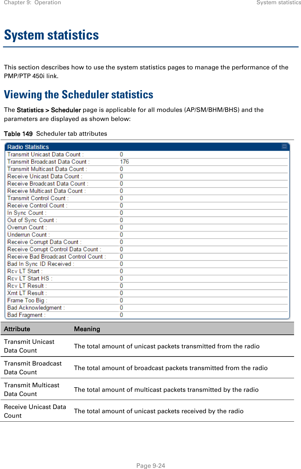 Chapter 9:  Operation System statistics   Page 9-24 System statistics This section describes how to use the system statistics pages to manage the performance of the PMP/PTP 450i link. Viewing the Scheduler statistics The Statistics &gt; Scheduler page is applicable for all modules (AP/SM/BHM/BHS) and the parameters are displayed as shown below: Table 149  Scheduler tab attributes  Attribute Meaning Transmit Unicast Data Count The total amount of unicast packets transmitted from the radio Transmit Broadcast Data Count The total amount of broadcast packets transmitted from the radio Transmit Multicast Data Count The total amount of multicast packets transmitted by the radio Receive Unicast Data Count The total amount of unicast packets received by the radio 