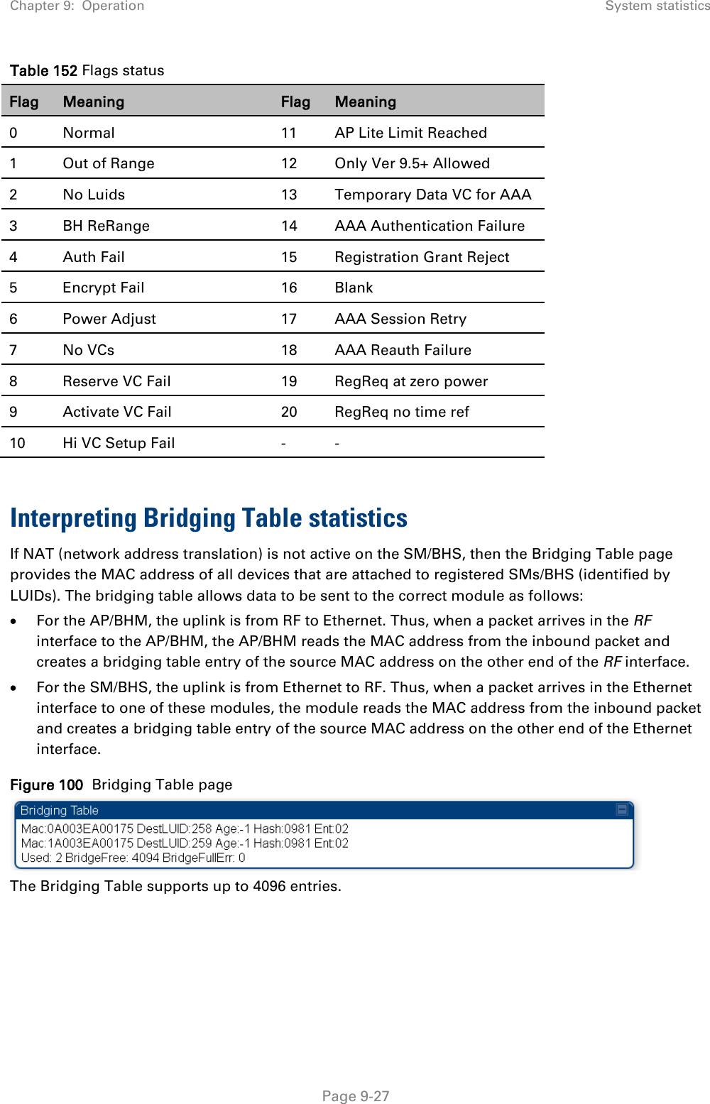 Chapter 9:  Operation System statistics   Page 9-27 Table 152 Flags status Flag Meaning Flag Meaning 0  Normal 11 AP Lite Limit Reached 1  Out of Range 12 Only Ver 9.5+ Allowed 2  No Luids 13 Temporary Data VC for AAA 3  BH ReRange 14 AAA Authentication Failure 4  Auth Fail  15  Registration Grant Reject 5  Encrypt Fail 16 Blank 6  Power Adjust 17 AAA Session Retry 7  No VCs 18 AAA Reauth Failure 8  Reserve VC Fail 19 RegReq at zero power 9  Activate VC Fail 20 RegReq no time ref 10 Hi VC Setup Fail  -  -  Interpreting Bridging Table statistics If NAT (network address translation) is not active on the SM/BHS, then the Bridging Table page provides the MAC address of all devices that are attached to registered SMs/BHS (identified by LUIDs). The bridging table allows data to be sent to the correct module as follows: • For the AP/BHM, the uplink is from RF to Ethernet. Thus, when a packet arrives in the RF interface to the AP/BHM, the AP/BHM reads the MAC address from the inbound packet and creates a bridging table entry of the source MAC address on the other end of the RF interface. • For the SM/BHS, the uplink is from Ethernet to RF. Thus, when a packet arrives in the Ethernet interface to one of these modules, the module reads the MAC address from the inbound packet and creates a bridging table entry of the source MAC address on the other end of the Ethernet interface. Figure 100  Bridging Table page  The Bridging Table supports up to 4096 entries. 