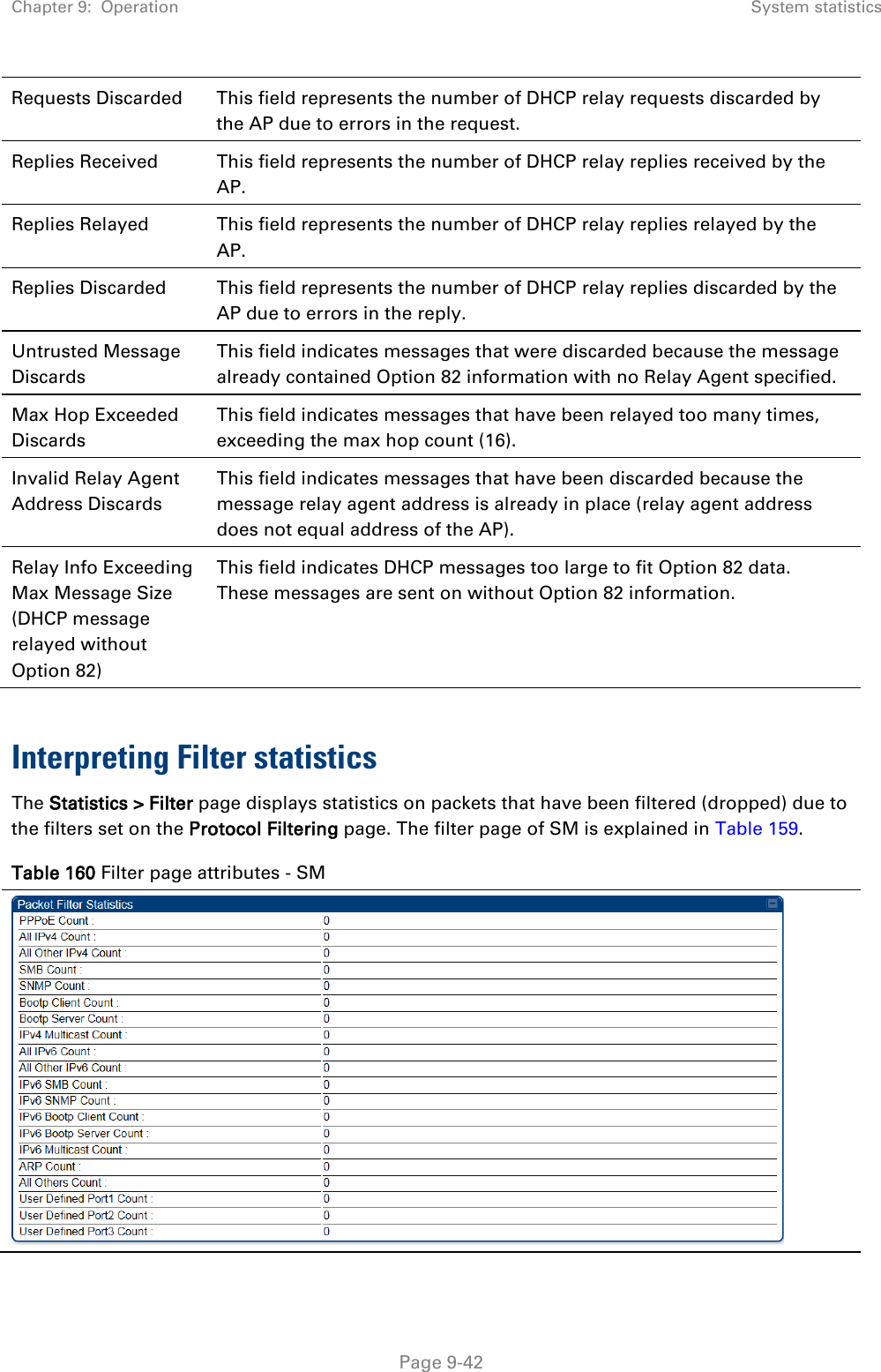 Chapter 9:  Operation System statistics   Page 9-42 Requests Discarded This field represents the number of DHCP relay requests discarded by the AP due to errors in the request. Replies Received This field represents the number of DHCP relay replies received by the AP. Replies Relayed This field represents the number of DHCP relay replies relayed by the AP. Replies Discarded This field represents the number of DHCP relay replies discarded by the AP due to errors in the reply. Untrusted Message Discards This field indicates messages that were discarded because the message already contained Option 82 information with no Relay Agent specified. Max Hop Exceeded Discards This field indicates messages that have been relayed too many times, exceeding the max hop count (16). Invalid Relay Agent Address Discards This field indicates messages that have been discarded because the message relay agent address is already in place (relay agent address does not equal address of the AP). Relay Info Exceeding Max Message Size (DHCP message relayed without Option 82) This field indicates DHCP messages too large to fit Option 82 data.  These messages are sent on without Option 82 information.  Interpreting Filter statistics The Statistics &gt; Filter page displays statistics on packets that have been filtered (dropped) due to the filters set on the Protocol Filtering page. The filter page of SM is explained in Table 159. Table 160 Filter page attributes - SM  