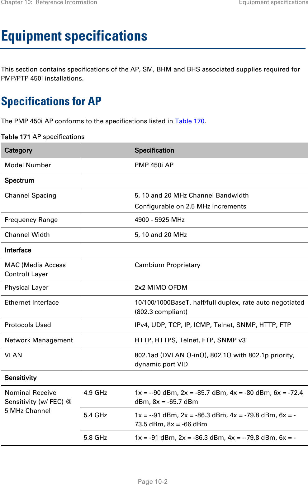 Chapter 10:  Reference Information Equipment specifications   Page 10-2 Equipment specifications This section contains specifications of the AP, SM, BHM and BHS associated supplies required for PMP/PTP 450i installations. Specifications for AP The PMP 450i AP conforms to the specifications listed in Table 170. Table 171 AP specifications Category  Specification Model Number    PMP 450i AP Spectrum    Channel Spacing    5, 10 and 20 MHz Channel Bandwidth Configurable on 2.5 MHz increments Frequency Range    4900 - 5925 MHz Channel Width    5, 10 and 20 MHz Interface    MAC (Media Access Control) Layer  Cambium Proprietary Physical Layer    2x2 MIMO OFDM Ethernet Interface    10/100/1000BaseT, half/full duplex, rate auto negotiated (802.3 compliant) Protocols Used    IPv4, UDP, TCP, IP, ICMP, Telnet, SNMP, HTTP, FTP Network Management    HTTP, HTTPS, Telnet, FTP, SNMP v3 VLAN    802.1ad (DVLAN Q-inQ), 802.1Q with 802.1p priority, dynamic port VID Sensitivity     Nominal Receive Sensitivity (w/ FEC) @ 5 MHz Channel 4.9 GHz 1x = --90 dBm, 2x = -85.7 dBm, 4x = -80 dBm, 6x = -72.4 dBm, 8x = -65.7 dBm 5.4 GHz 1x = --91 dBm, 2x = -86.3 dBm, 4x = -79.8 dBm, 6x = -73.5 dBm, 8x = -66 dBm 5.8 GHz 1x = -91 dBm, 2x = -86.3 dBm, 4x = --79.8 dBm, 6x = -