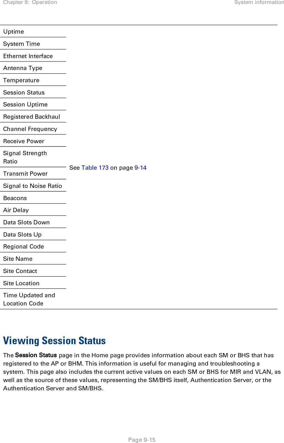 Chapter 9:  Operation System information   Page 9-15 Uptime See Table 173 on page 9-14 System Time Ethernet Interface Antenna Type Temperature Session Status Session Uptime Registered Backhaul Channel Frequency Receive Power Signal Strength Ratio Transmit Power Signal to Noise Ratio Beacons Air Delay Data Slots Down Data Slots Up Regional Code Site Name Site Contact Site Location Time Updated and Location Code   Viewing Session Status  The Session Status page in the Home page provides information about each SM or BHS that has registered to the AP or BHM. This information is useful for managing and troubleshooting a system. This page also includes the current active values on each SM or BHS for MIR and VLAN, as well as the source of these values, representing the SM/BHS itself, Authentication Server, or the Authentication Server and SM/BHS. 