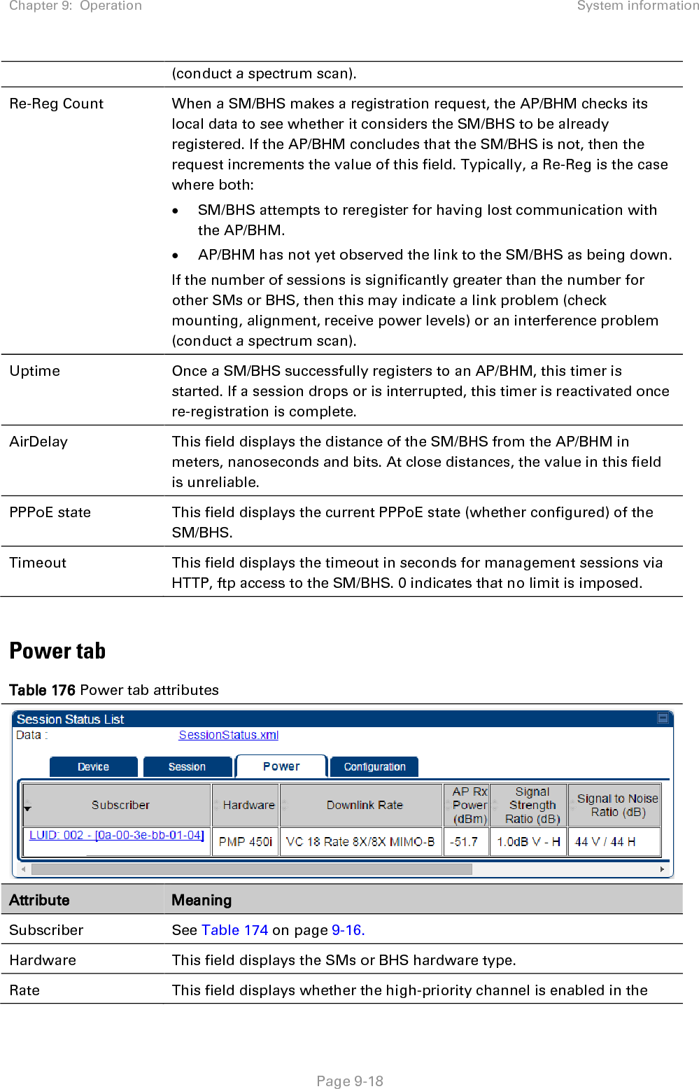 Chapter 9:  Operation System information   Page 9-18 (conduct a spectrum scan). Re-Reg Count  When a SM/BHS makes a registration request, the AP/BHM checks its local data to see whether it considers the SM/BHS to be already registered. If the AP/BHM concludes that the SM/BHS is not, then the request increments the value of this field. Typically, a Re-Reg is the case where both: • SM/BHS attempts to reregister for having lost communication with the AP/BHM. • AP/BHM has not yet observed the link to the SM/BHS as being down. If the number of sessions is significantly greater than the number for other SMs or BHS, then this may indicate a link problem (check mounting, alignment, receive power levels) or an interference problem (conduct a spectrum scan). Uptime Once a SM/BHS successfully registers to an AP/BHM, this timer is started. If a session drops or is interrupted, this timer is reactivated once re-registration is complete. AirDelay This field displays the distance of the SM/BHS from the AP/BHM in meters, nanoseconds and bits. At close distances, the value in this field is unreliable. PPPoE state This field displays the current PPPoE state (whether configured) of the SM/BHS. Timeout This field displays the timeout in seconds for management sessions via HTTP, ftp access to the SM/BHS. 0 indicates that no limit is imposed.  Power tab Table 176 Power tab attributes  Attribute Meaning Subscriber See Table 174 on page 9-16. Hardware This field displays the SMs or BHS hardware type.  Rate This field displays whether the high-priority channel is enabled in the 