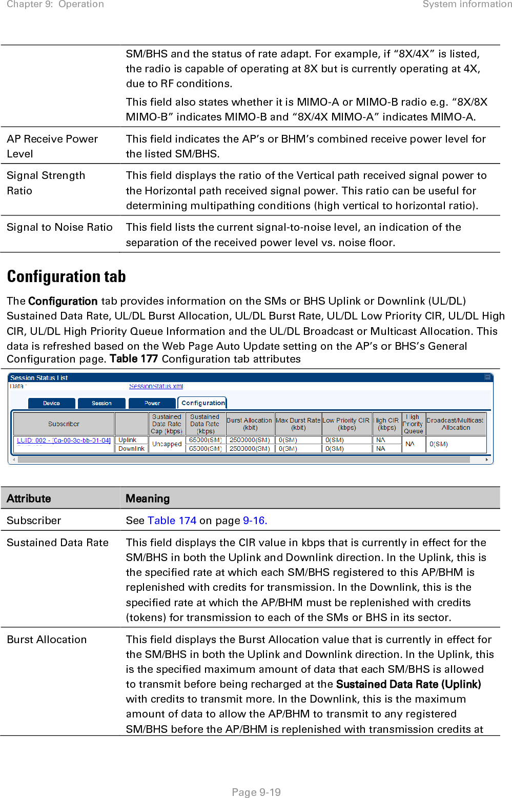 Chapter 9:  Operation System information   Page 9-19 SM/BHS and the status of rate adapt. For example, if “8X/4X” is listed, the radio is capable of operating at 8X but is currently operating at 4X, due to RF conditions. This field also states whether it is MIMO-A or MIMO-B radio e.g. “8X/8X MIMO-B” indicates MIMO-B and “8X/4X MIMO-A” indicates MIMO-A. AP Receive Power Level This field indicates the AP’s or BHM’s combined receive power level for the listed SM/BHS. Signal Strength Ratio This field displays the ratio of the Vertical path received signal power to the Horizontal path received signal power. This ratio can be useful for determining multipathing conditions (high vertical to horizontal ratio). Signal to Noise Ratio This field lists the current signal-to-noise level, an indication of the separation of the received power level vs. noise floor. Configuration tab The Configuration tab provides information on the SMs or BHS Uplink or Downlink (UL/DL) Sustained Data Rate, UL/DL Burst Allocation, UL/DL Burst Rate, UL/DL Low Priority CIR, UL/DL High CIR, UL/DL High Priority Queue Information and the UL/DL Broadcast or Multicast Allocation. This data is refreshed based on the Web Page Auto Update setting on the AP’s or BHS’s General Configuration page. Table 177 Configuration tab attributes   Attribute Meaning Subscriber See Table 174 on page 9-16. Sustained Data Rate This field displays the CIR value in kbps that is currently in effect for the SM/BHS in both the Uplink and Downlink direction. In the Uplink, this is the specified rate at which each SM/BHS registered to this AP/BHM is replenished with credits for transmission. In the Downlink, this is the specified rate at which the AP/BHM must be replenished with credits (tokens) for transmission to each of the SMs or BHS in its sector. Burst Allocation This field displays the Burst Allocation value that is currently in effect for the SM/BHS in both the Uplink and Downlink direction. In the Uplink, this is the specified maximum amount of data that each SM/BHS is allowed to transmit before being recharged at the Sustained Data Rate (Uplink) with credits to transmit more. In the Downlink, this is the maximum amount of data to allow the AP/BHM to transmit to any registered SM/BHS before the AP/BHM is replenished with transmission credits at 