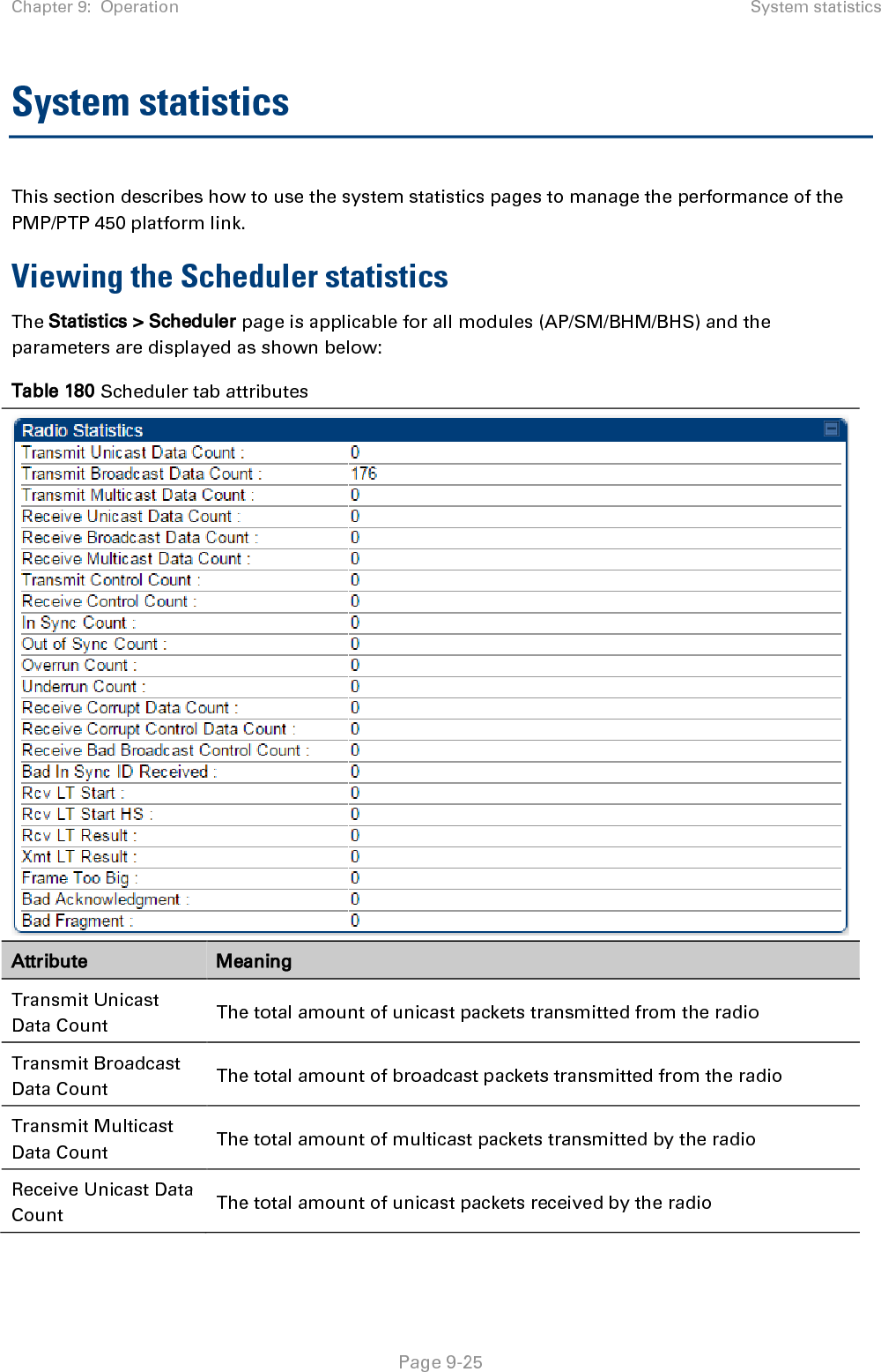 Chapter 9:  Operation System statistics   Page 9-26 Receive Broadcast Data Count The total amount of broadcast packets received by the radio Transmit Control Count The amount of radio control type messages transmitted (registration requests and grants, power adjust, etc.).  Receive Control Count The amount of radio control type messages received (registration requests and grants, power adjust, etc.).  In Sync Count Number of times the radio has acquired sync. In the case of an AP generating sync this is when generated sync has been locked, or if GPS synchronization is used it is number of times GPS sync acquired. For the SM, it is the number of times the SM successfully obtained sync with an AP. Out of Sync Count Number of times the radio lost same sync lock. Overrun Count Number of times FPGA frame has overrun its TX Frame Underrun Count Number of times FPGAs TX Frame aborted prematurely. Receive Corrupt Data Count Number of times a corrupt fragment has been received at the FPGA. Receive Bad Broadcast Control Count Number of times the radio has received an invalid control message via broadcast (SM only). Bad In Sync ID Received Currently unused Rcv LT Start Number of Link Test Start messages received. A remote radio has requested that this radio start a link test to it. Rcv LT Start HS Number of Link Test Start Handshake messages received. This radio requested that a remote radio start a link test and the remote radio has sent a handshake back acknowledging the start. Rcv LT Result This radio received Link Test results from the remote radio under test. When this radio initiates a link test, the remote radio will send its results to this radio for display. Xmt LT Result This radio transmitted its link test results to the remote radio under test. When the remote radio initiates a link test, this radio must send its results to the remote radio for display there. Frame Too Big This statistics indicates the number of packets received and processed by the radios which were greater than max packet size 1700 bytes. Bad Acknowledgment This statistics indicates the number of packets received as bad acknowledgment. It is for engineering use only. Bad Fragment This statistic indicates number of fragments tagged internally as bad. It is for engineering use only. 