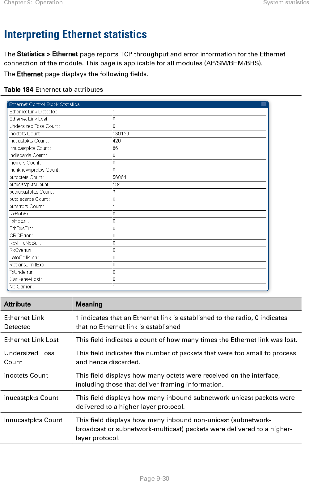 Chapter 9:  Operation System statistics   Page 9-30 Interpreting Ethernet statistics The Statistics &gt; Ethernet page reports TCP throughput and error information for the Ethernet connection of the module. This page is applicable for all modules (AP/SM/BHM/BHS). The Ethernet page displays the following fields. Table 184 Ethernet tab attributes  Attribute Meaning Ethernet Link Detected 1 indicates that an Ethernet link is established to the radio, 0 indicates that no Ethernet link is established Ethernet Link Lost This field indicates a count of how many times the Ethernet link was lost. Undersized Toss Count This field indicates the number of packets that were too small to process and hence discarded. inoctets Count This field displays how many octets were received on the interface, including those that deliver framing information. inucastpkts Count This field displays how many inbound subnetwork-unicast packets were delivered to a higher-layer protocol. Innucastpkts Count This field displays how many inbound non-unicast (subnetwork-broadcast or subnetwork-multicast) packets were delivered to a higher-layer protocol. 