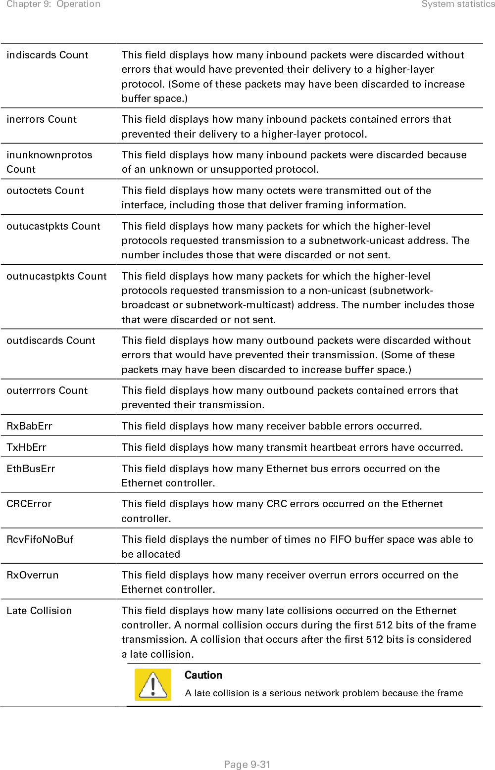 Chapter 9:  Operation System statistics   Page 9-31 indiscards Count This field displays how many inbound packets were discarded without errors that would have prevented their delivery to a higher-layer protocol. (Some of these packets may have been discarded to increase buffer space.) inerrors Count This field displays how many inbound packets contained errors that prevented their delivery to a higher-layer protocol. inunknownprotos Count This field displays how many inbound packets were discarded because of an unknown or unsupported protocol. outoctets Count This field displays how many octets were transmitted out of the interface, including those that deliver framing information. outucastpkts Count This field displays how many packets for which the higher-level protocols requested transmission to a subnetwork-unicast address. The number includes those that were discarded or not sent. outnucastpkts Count This field displays how many packets for which the higher-level protocols requested transmission to a non-unicast (subnetwork-broadcast or subnetwork-multicast) address. The number includes those that were discarded or not sent. outdiscards Count This field displays how many outbound packets were discarded without errors that would have prevented their transmission. (Some of these packets may have been discarded to increase buffer space.) outerrrors Count This field displays how many outbound packets contained errors that prevented their transmission. RxBabErr This field displays how many receiver babble errors occurred. TxHbErr This field displays how many transmit heartbeat errors have occurred. EthBusErr This field displays how many Ethernet bus errors occurred on the Ethernet controller. CRCError This field displays how many CRC errors occurred on the Ethernet controller. RcvFifoNoBuf This field displays the number of times no FIFO buffer space was able to be allocated RxOverrun This field displays how many receiver overrun errors occurred on the Ethernet controller. Late Collision  This field displays how many late collisions occurred on the Ethernet controller. A normal collision occurs during the first 512 bits of the frame transmission. A collision that occurs after the first 512 bits is considered a late collision.   Caution A late collision is a serious network problem because the frame 