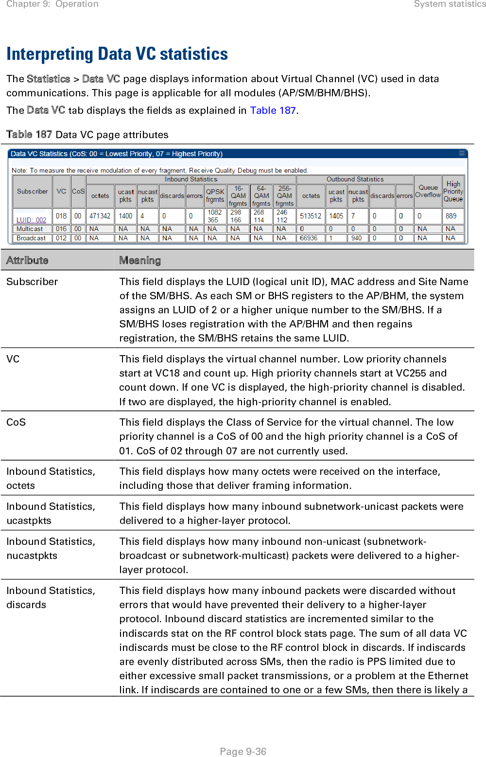 Chapter 9:  Operation System statistics   Page 9-36 Interpreting Data VC statistics The Statistics &gt; Data VC page displays information about Virtual Channel (VC) used in data communications. This page is applicable for all modules (AP/SM/BHM/BHS). The Data VC tab displays the fields as explained in Table 187. Table 187 Data VC page attributes  Attribute Meaning Subscriber This field displays the LUID (logical unit ID), MAC address and Site Name of the SM/BHS. As each SM or BHS registers to the AP/BHM, the system assigns an LUID of 2 or a higher unique number to the SM/BHS. If a SM/BHS loses registration with the AP/BHM and then regains registration, the SM/BHS retains the same LUID.  VC This field displays the virtual channel number. Low priority channels start at VC18 and count up. High priority channels start at VC255 and count down. If one VC is displayed, the high-priority channel is disabled. If two are displayed, the high-priority channel is enabled. CoS This field displays the Class of Service for the virtual channel. The low priority channel is a CoS of 00 and the high priority channel is a CoS of 01. CoS of 02 through 07 are not currently used. Inbound Statistics, octets This field displays how many octets were received on the interface, including those that deliver framing information. Inbound Statistics, ucastpkts This field displays how many inbound subnetwork-unicast packets were delivered to a higher-layer protocol. Inbound Statistics, nucastpkts This field displays how many inbound non-unicast (subnetwork-broadcast or subnetwork-multicast) packets were delivered to a higher-layer protocol. Inbound Statistics, discards This field displays how many inbound packets were discarded without errors that would have prevented their delivery to a higher-layer protocol. Inbound discard statistics are incremented similar to the indiscards stat on the RF control block stats page. The sum of all data VC indiscards must be close to the RF control block in discards. If indiscards are evenly distributed across SMs, then the radio is PPS limited due to either excessive small packet transmissions, or a problem at the Ethernet link. If indiscards are contained to one or a few SMs, then there is likely a 