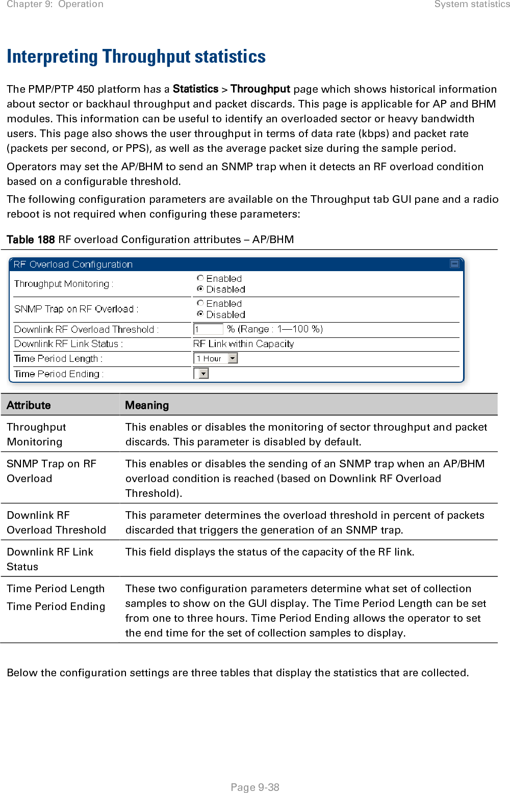 Chapter 9:  Operation System statistics   Page 9-38 Interpreting Throughput statistics The PMP/PTP 450 platform has a Statistics &gt; Throughput page which shows historical information about sector or backhaul throughput and packet discards. This page is applicable for AP and BHM modules. This information can be useful to identify an overloaded sector or heavy bandwidth users. This page also shows the user throughput in terms of data rate (kbps) and packet rate (packets per second, or PPS), as well as the average packet size during the sample period.  Operators may set the AP/BHM to send an SNMP trap when it detects an RF overload condition based on a configurable threshold. The following configuration parameters are available on the Throughput tab GUI pane and a radio reboot is not required when configuring these parameters: Table 188 RF overload Configuration attributes – AP/BHM  Attribute Meaning Throughput Monitoring This enables or disables the monitoring of sector throughput and packet discards. This parameter is disabled by default. SNMP Trap on RF Overload This enables or disables the sending of an SNMP trap when an AP/BHM overload condition is reached (based on Downlink RF Overload Threshold). Downlink RF Overload Threshold This parameter determines the overload threshold in percent of packets discarded that triggers the generation of an SNMP trap. Downlink RF Link Status This field displays the status of the capacity of the RF link. Time Period Length Time Period Ending These two configuration parameters determine what set of collection samples to show on the GUI display. The Time Period Length can be set from one to three hours. Time Period Ending allows the operator to set the end time for the set of collection samples to display.  Below the configuration settings are three tables that display the statistics that are collected. 