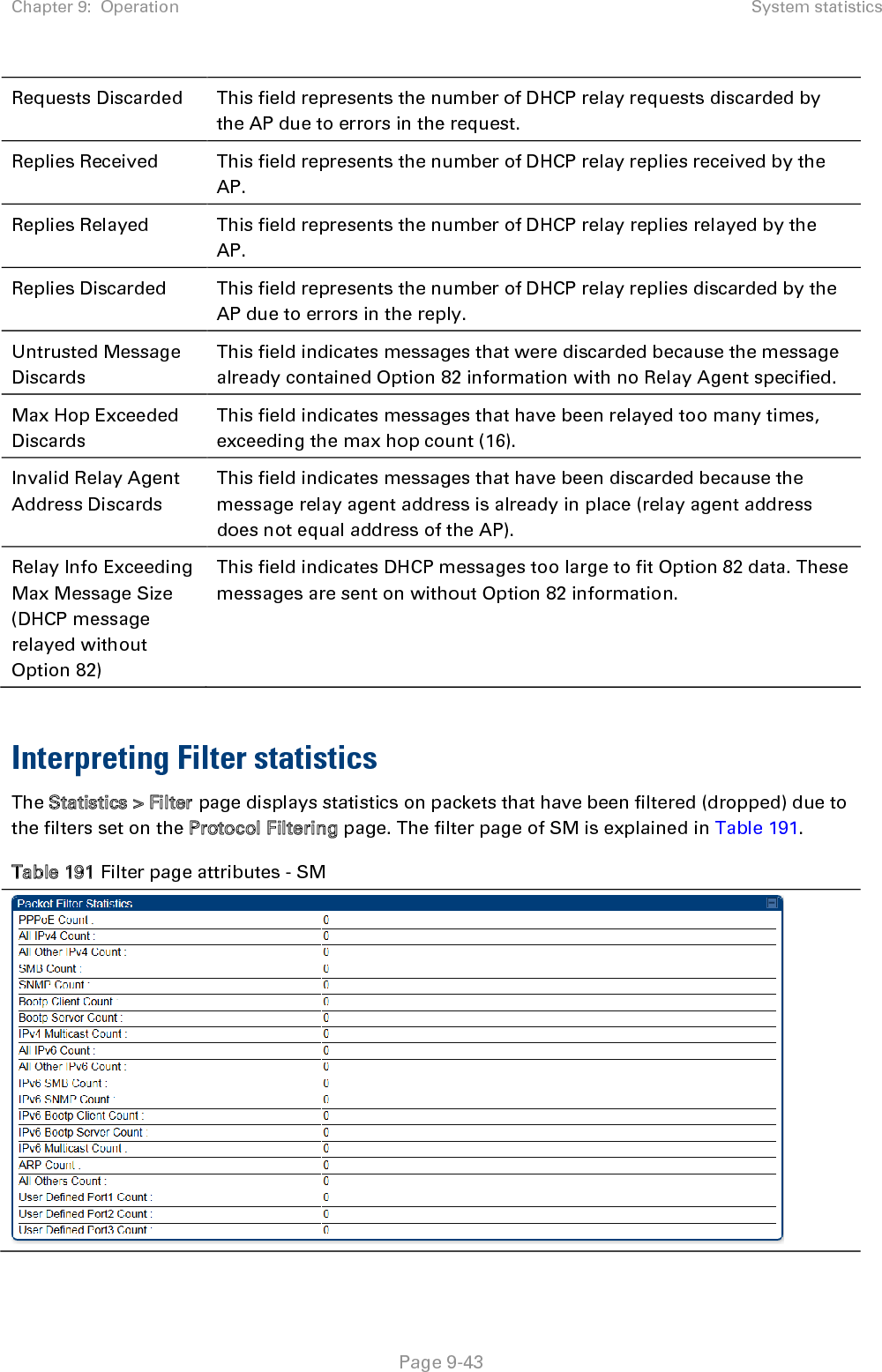 Chapter 9:  Operation System statistics   Page 9-43 Requests Discarded This field represents the number of DHCP relay requests discarded by the AP due to errors in the request. Replies Received This field represents the number of DHCP relay replies received by the AP. Replies Relayed This field represents the number of DHCP relay replies relayed by the AP. Replies Discarded This field represents the number of DHCP relay replies discarded by the AP due to errors in the reply. Untrusted Message Discards This field indicates messages that were discarded because the message already contained Option 82 information with no Relay Agent specified. Max Hop Exceeded Discards This field indicates messages that have been relayed too many times, exceeding the max hop count (16). Invalid Relay Agent Address Discards This field indicates messages that have been discarded because the message relay agent address is already in place (relay agent address does not equal address of the AP). Relay Info Exceeding Max Message Size (DHCP message relayed without Option 82) This field indicates DHCP messages too large to fit Option 82 data. These messages are sent on without Option 82 information.  Interpreting Filter statistics The Statistics &gt; Filter page displays statistics on packets that have been filtered (dropped) due to the filters set on the Protocol Filtering page. The filter page of SM is explained in Table 191. Table 191 Filter page attributes - SM  