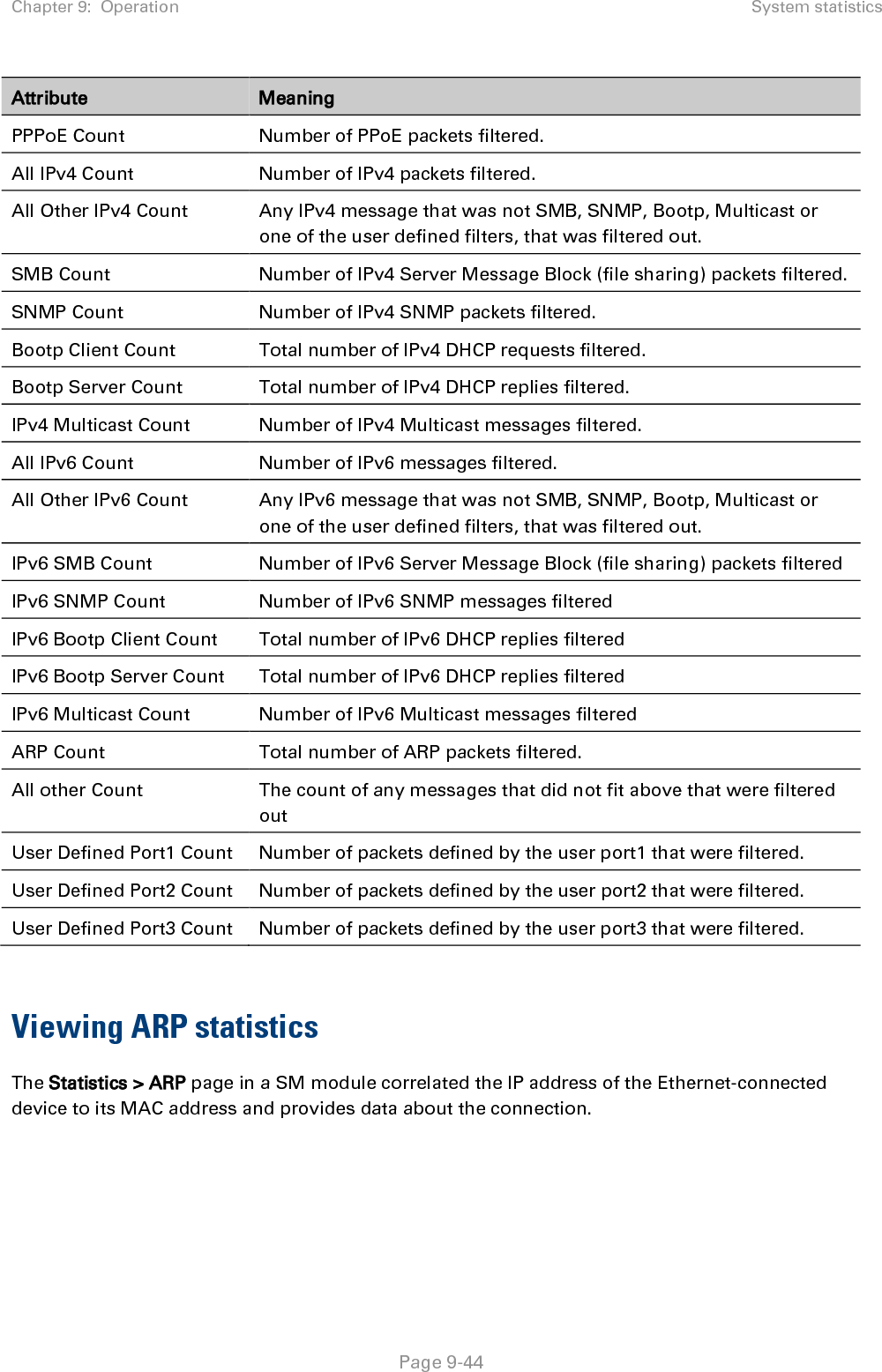 Chapter 9:  Operation System statistics   Page 9-44 Attribute Meaning PPPoE Count Number of PPoE packets filtered.  All IPv4 Count Number of IPv4 packets filtered. All Other IPv4 Count Any IPv4 message that was not SMB, SNMP, Bootp, Multicast or one of the user defined filters, that was filtered out. SMB Count Number of IPv4 Server Message Block (file sharing) packets filtered. SNMP Count Number of IPv4 SNMP packets filtered. Bootp Client Count Total number of IPv4 DHCP requests filtered. Bootp Server Count Total number of IPv4 DHCP replies filtered. IPv4 Multicast Count Number of IPv4 Multicast messages filtered. All IPv6 Count Number of IPv6 messages filtered. All Other IPv6 Count Any IPv6 message that was not SMB, SNMP, Bootp, Multicast or one of the user defined filters, that was filtered out. IPv6 SMB Count Number of IPv6 Server Message Block (file sharing) packets filtered IPv6 SNMP Count Number of IPv6 SNMP messages filtered IPv6 Bootp Client Count Total number of IPv6 DHCP replies filtered IPv6 Bootp Server Count Total number of IPv6 DHCP replies filtered IPv6 Multicast Count Number of IPv6 Multicast messages filtered ARP Count Total number of ARP packets filtered.  All other Count The count of any messages that did not fit above that were filtered out User Defined Port1 Count Number of packets defined by the user port1 that were filtered. User Defined Port2 Count Number of packets defined by the user port2 that were filtered. User Defined Port3 Count Number of packets defined by the user port3 that were filtered.  Viewing ARP statistics The Statistics &gt; ARP page in a SM module correlated the IP address of the Ethernet-connected device to its MAC address and provides data about the connection.  