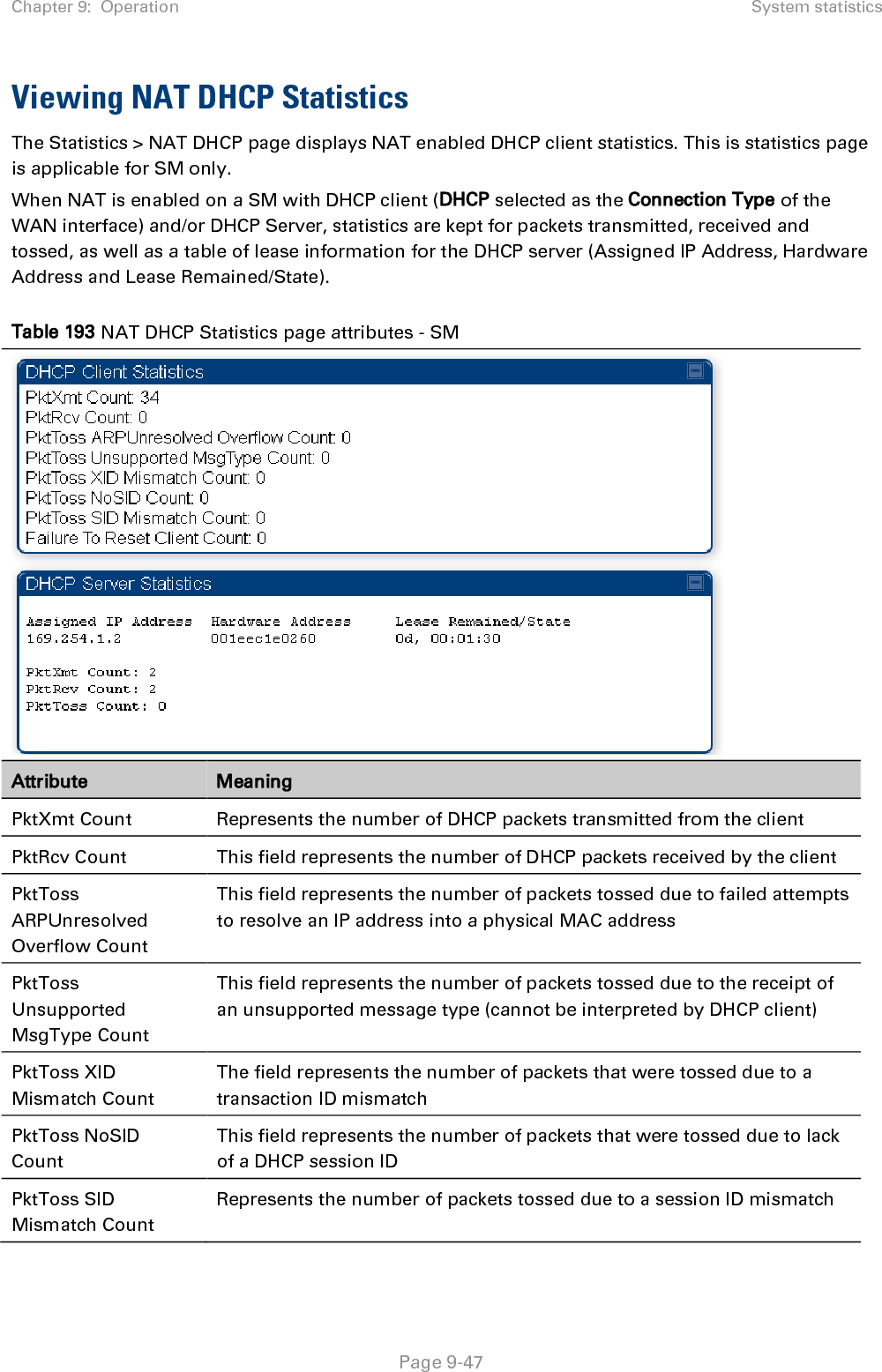 Chapter 9:  Operation System statistics   Page 9-47 Viewing NAT DHCP Statistics The Statistics &gt; NAT DHCP page displays NAT enabled DHCP client statistics. This is statistics page is applicable for SM only. When NAT is enabled on a SM with DHCP client (DHCP selected as the Connection Type of the WAN interface) and/or DHCP Server, statistics are kept for packets transmitted, received and tossed, as well as a table of lease information for the DHCP server (Assigned IP Address, Hardware Address and Lease Remained/State).   Table 193 NAT DHCP Statistics page attributes - SM  Attribute Meaning PktXmt Count Represents the number of DHCP packets transmitted from the client PktRcv Count This field represents the number of DHCP packets received by the client PktToss ARPUnresolved Overflow Count This field represents the number of packets tossed due to failed attempts to resolve an IP address into a physical MAC address PktToss Unsupported MsgType Count This field represents the number of packets tossed due to the receipt of an unsupported message type (cannot be interpreted by DHCP client) PktToss XID Mismatch Count The field represents the number of packets that were tossed due to a transaction ID mismatch PktToss NoSID Count This field represents the number of packets that were tossed due to lack of a DHCP session ID PktToss SID Mismatch Count Represents the number of packets tossed due to a session ID mismatch 