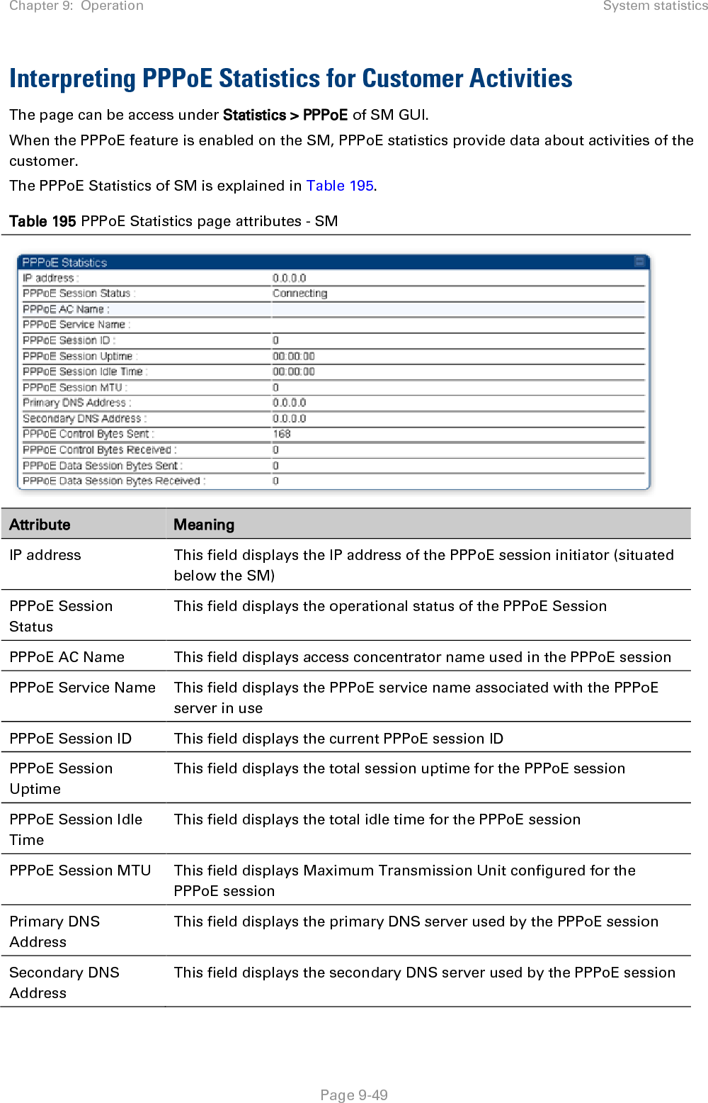 Chapter 9:  Operation System statistics   Page 9-49 Interpreting PPPoE Statistics for Customer Activities The page can be access under Statistics &gt; PPPoE of SM GUI. When the PPPoE feature is enabled on the SM, PPPoE statistics provide data about activities of the customer.  The PPPoE Statistics of SM is explained in Table 195. Table 195 PPPoE Statistics page attributes - SM  Attribute Meaning IP address This field displays the IP address of the PPPoE session initiator (situated below the SM) PPPoE Session Status This field displays the operational status of the PPPoE Session PPPoE AC Name This field displays access concentrator name used in the PPPoE session PPPoE Service Name This field displays the PPPoE service name associated with the PPPoE server in use PPPoE Session ID This field displays the current PPPoE session ID PPPoE Session Uptime This field displays the total session uptime for the PPPoE session PPPoE Session Idle Time This field displays the total idle time for the PPPoE session PPPoE Session MTU This field displays Maximum Transmission Unit configured for the PPPoE session Primary DNS Address This field displays the primary DNS server used by the PPPoE session Secondary DNS Address This field displays the secondary DNS server used by the PPPoE session 