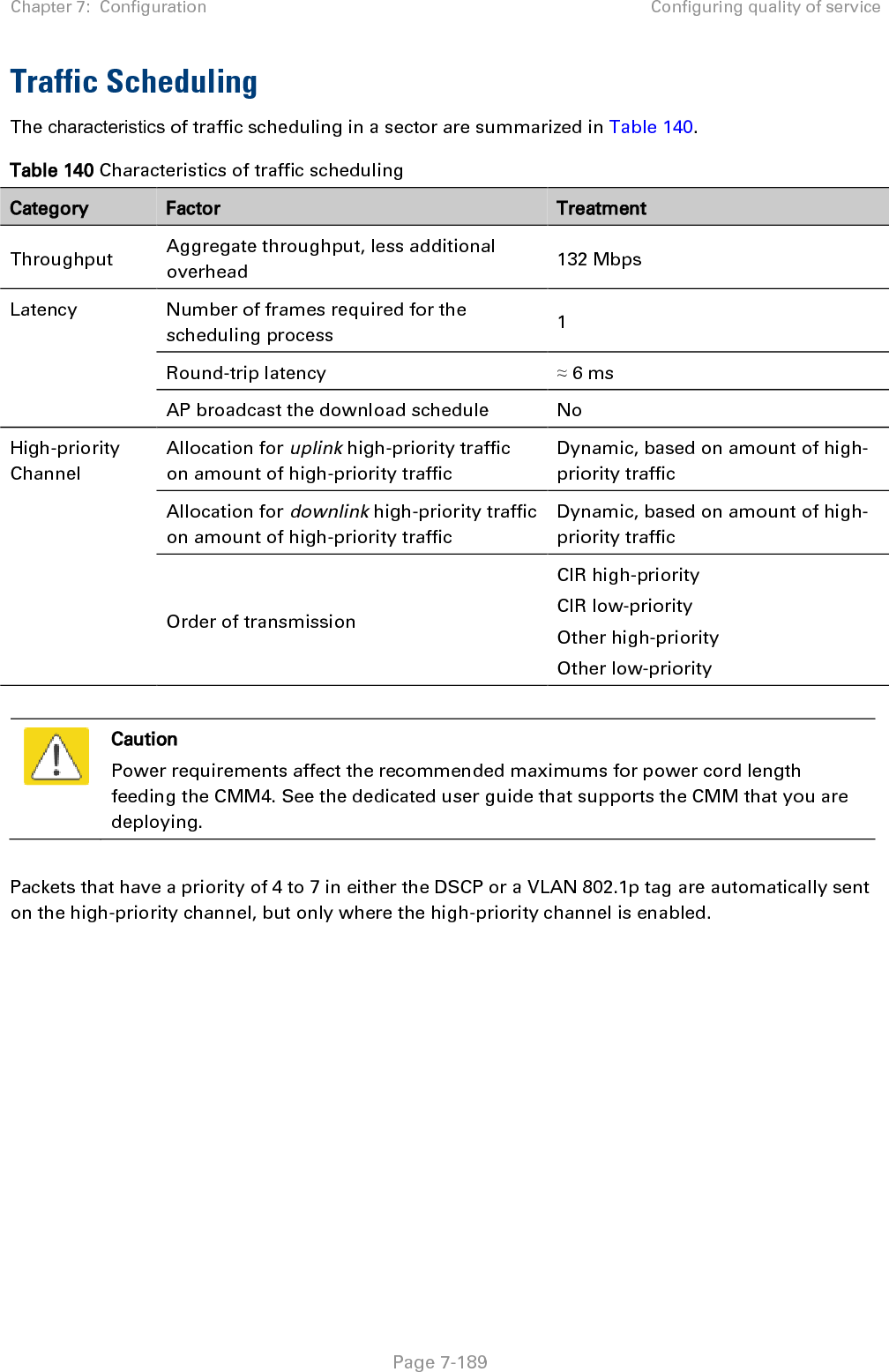 Chapter 7:  Configuration Configuring quality of service   Page 7-189 Traffic Scheduling The characteristics of traffic scheduling in a sector are summarized in Table 140. Table 140 Characteristics of traffic scheduling Category Factor Treatment Throughput Aggregate throughput, less additional overhead 132 Mbps Latency Number of frames required for the scheduling process 1 Round-trip latency ≈ 6 ms AP broadcast the download schedule No High-priority Channel Allocation for uplink high-priority traffic on amount of high-priority traffic Dynamic, based on amount of high-priority traffic Allocation for downlink high-priority traffic on amount of high-priority traffic Dynamic, based on amount of high-priority traffic Order of transmission CIR high-priority CIR low-priority Other high-priority Other low-priority   Caution Power requirements affect the recommended maximums for power cord length feeding the CMM4. See the dedicated user guide that supports the CMM that you are deploying.   Packets that have a priority of 4 to 7 in either the DSCP or a VLAN 802.1p tag are automatically sent on the high-priority channel, but only where the high-priority channel is enabled.   