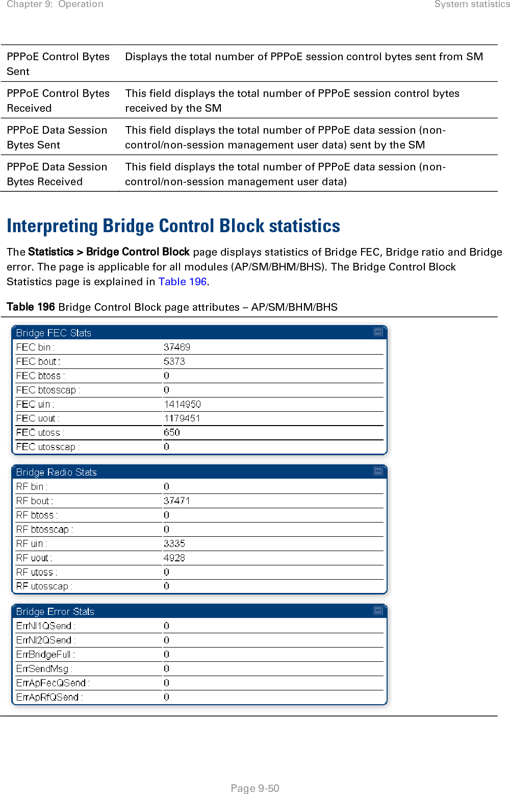 Chapter 9:  Operation  System statistics   Page 9-51 Attribute Meaning FEC bin This field indicates the number of broadcast packets received by the bridge control block on the Ethernet interface  FEC bout This field indicates the number of broadcast packets sent by the bridge control block on the Ethernet interface FEC btoss This field indicates the number of broadcast packets tossed out by the bridge control block on the Ethernet interface FEC btosscap This field indicates the number of broadcast packets tossed out at the Ethernet interface due to MIR cap being exceeded. FEC uin This field indicates the number of unicast packets received by the bridge control block on the Ethernet interface FEC uout This field indicates the number of unicast packets sent by the bridge control block on the Ethernet interface FEC utoss This field indicates the number of unicast packets tossed by the bridge control block on the Ethernet interface FEC utosscap This field indicates the number of unicast packets tossed out at the Ethernet interface due to MIR cap being exceeded. RF bin This field indicates the number of broadcast packets received by the bridge control block on the radio interface RF bout This field indicates the number of broadcast packets sent by the bridge control block on the radio interface RF btoss This field indicates the number of broadcast packets tossed by the bridge control block on the radio interface RF btosscap This field indicates the number of broadcast packets tossed out at the radio interface due to MIR cap being exceeded. RF uin This field indicates the number of unicast packets received by the bridge control block on the radio interface RF uout This field indicates the number of unicast packets sent by the bridge control block on the radio interface RF utoss This field indicates the number of unicast packets tossed by the bridge control block on the radio interface RF utosscap This field indicates the number of unicast packets tossed out at the radio interface due to MIR cap being exceeded. ErrNI1QSend This field indicates that a packet which was sourced from the radio network stack interface 1 (Ethernet interface) could not be sent because the radio bridge queue was full. The packet was tossed out. ErrNI2QSend This field indicates that a packet which was sourced from the radio 