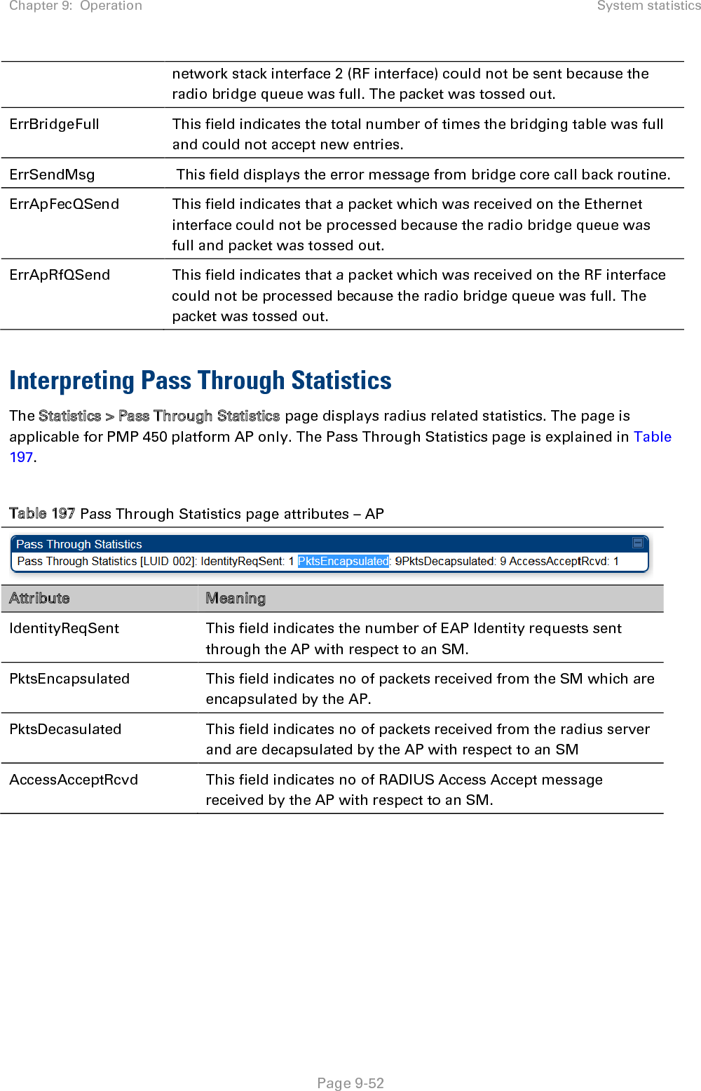 Chapter 9:  Operation System statistics   Page 9-52 network stack interface 2 (RF interface) could not be sent because the radio bridge queue was full. The packet was tossed out. ErrBridgeFull This field indicates the total number of times the bridging table was full and could not accept new entries. ErrSendMsg   This field displays the error message from bridge core call back routine. ErrApFecQSend This field indicates that a packet which was received on the Ethernet interface could not be processed because the radio bridge queue was full and packet was tossed out. ErrApRfQSend This field indicates that a packet which was received on the RF interface could not be processed because the radio bridge queue was full. The packet was tossed out.  Interpreting Pass Through Statistics  The Statistics &gt; Pass Through Statistics page displays radius related statistics. The page is applicable for PMP 450 platform AP only. The Pass Through Statistics page is explained in Table 197.  Table 197 Pass Through Statistics page attributes – AP  Attribute  Meaning IdentityReqSent This field indicates the number of EAP Identity requests sent through the AP with respect to an SM. PktsEncapsulated This field indicates no of packets received from the SM which are encapsulated by the AP. PktsDecasulated This field indicates no of packets received from the radius server and are decapsulated by the AP with respect to an SM AccessAcceptRcvd This field indicates no of RADIUS Access Accept message received by the AP with respect to an SM.     