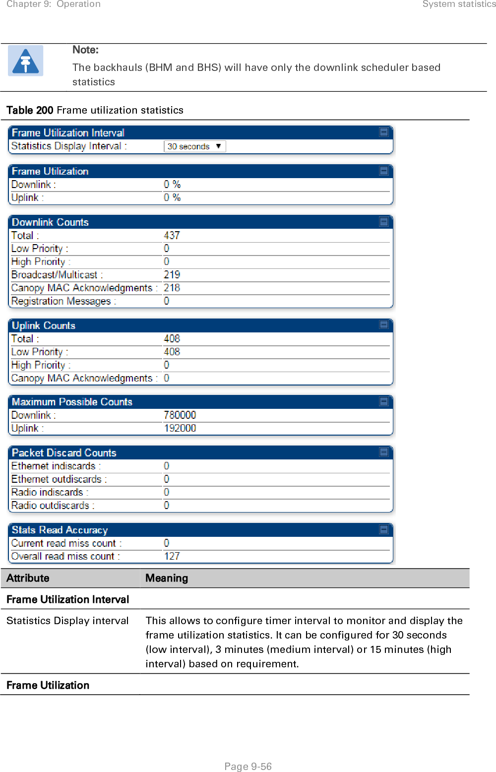 Chapter 9:  Operation System statistics   Page 9-56  Note: The backhauls (BHM and BHS) will have only the downlink scheduler based statistics Table 200 Frame utilization statistics  Attribute  Meaning Frame Utilization Interval Statistics Display interval This allows to configure timer interval to monitor and display the frame utilization statistics. It can be configured for 30 seconds (low interval), 3 minutes (medium interval) or 15 minutes (high interval) based on requirement. Frame Utilization  