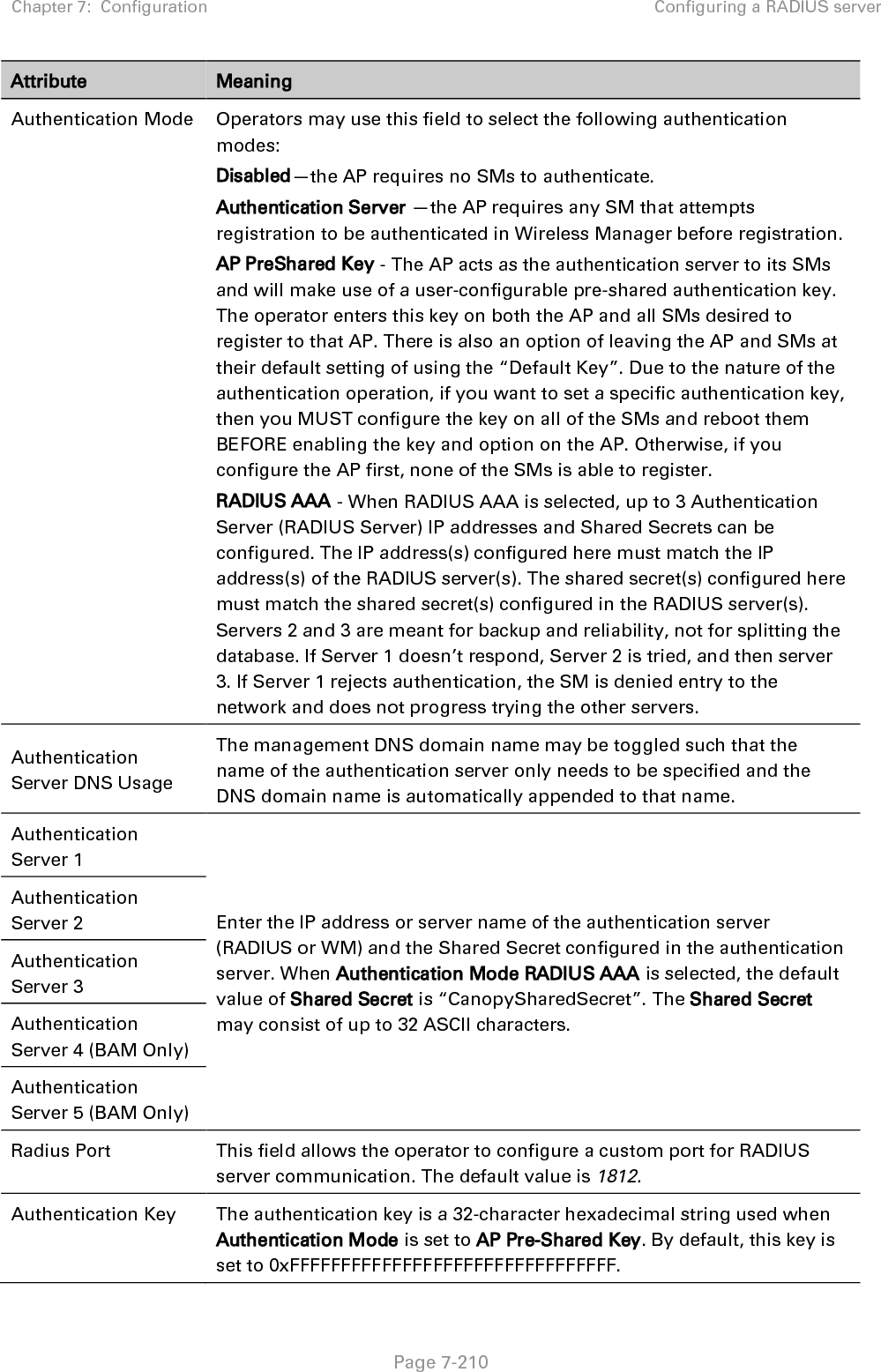 Chapter 7:  Configuration Configuring a RADIUS server   Page 7-211 Selection Key This option allows operators to choose which authentication key is used: Use Key above means that the key specified in Authentication Key is used for authentication Use Default Key means that a default key (based off of the SM’s MAC address) is used for authentication Encryption Key Specify the type of airlink security to apply to this AP. The encryption setting must match the encryption setting of the SMs. None provides no encryption on the air link.  DES (Data Encryption Standard): An over-the-air link encryption option that uses secret 56-bit keys and 8 parity bits. DES performs a series of bit permutations, substitutions, and recombination operations on blocks of data. DES encryption does not affect the performance or throughput of the system. AES (Advanced Encryption Standard): An over-the-air link encryption option that uses the Rijndael algorithm and 128-bit keys to establish a higher level of security than DES. AES products are certified as compliant with the Federal Information Processing Standards (FIPS 197) in the U.S.A. SM Display of AP Evaluation Data You can use this field to suppress the display of data about this AP on the AP Evaluation tab of the Tools page in all SMs that register. Web, Telnet, FTP Session Timeout Enter the expiry in seconds for remote management sessions via HTTP, telnet, or ftp access to the AP. IP Access Control You can permit access to the AP from any IP address (IP Access Filtering Disabled) or limit it to access from only one, two, or three IP addresses that you specify (IP Access Filtering Enabled). If you select IP Access Filtering Enabled, then you must populate at least one of the three Allowed Source IP parameters or have no access permitted from any IP address Allowed Source IP 1 If you selected IP Access Filtering Enabled for the IP Access Control parameter, then you must populate at least one of the three Allowed Source IP parameters or have no access permitted to the AP from any IP address. You may populate as many as all three. Allowed Source IP 2 If you selected IP Access Filtering Disabled for the IP Access Control parameter, then no entries in this parameter are read, and access from all IP addresses is permitted. Allowed Source IP 3 Web Access The Radio supports secured and non-secured web access protocols. Select suitable web access from drop down list: • HTTP Only – provides non-secured web access. The radio to be accessed via http://&lt;IP of Radio&gt;. • HTTPS Only – provides a secured web access. The radio to be accessed via https1://&lt;IP of Radio&gt;. • HTTP and HTTPS – If enabled, the radio can be accessed via both 