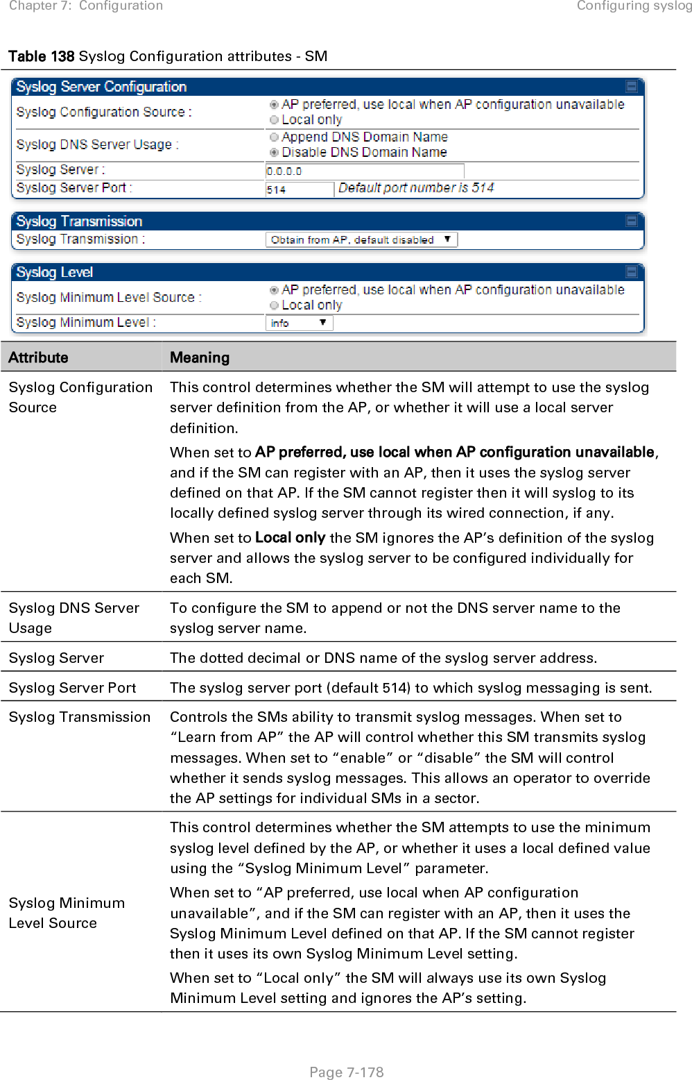 Chapter 7:  Configuration Configuring syslog   Page 7-178 Table 138 Syslog Configuration attributes - SM  Attribute Meaning Syslog Configuration Source This control determines whether the SM will attempt to use the syslog server definition from the AP, or whether it will use a local server definition. When set to AP preferred, use local when AP configuration unavailable, and if the SM can register with an AP, then it uses the syslog server defined on that AP. If the SM cannot register then it will syslog to its locally defined syslog server through its wired connection, if any. When set to Local only the SM ignores the AP’s definition of the syslog server and allows the syslog server to be configured individually for each SM. Syslog DNS Server Usage  To configure the SM to append or not the DNS server name to the syslog server name.  Syslog Server  The dotted decimal or DNS name of the syslog server address.  Syslog Server Port  The syslog server port (default 514) to which syslog messaging is sent.  Syslog Transmission Controls the SMs ability to transmit syslog messages. When set to “Learn from AP” the AP will control whether this SM transmits syslog messages. When set to “enable” or “disable” the SM will control whether it sends syslog messages. This allows an operator to override the AP settings for individual SMs in a sector. Syslog Minimum Level Source  This control determines whether the SM attempts to use the minimum syslog level defined by the AP, or whether it uses a local defined value using the “Syslog Minimum Level” parameter. When set to “AP preferred, use local when AP configuration unavailable”, and if the SM can register with an AP, then it uses the Syslog Minimum Level defined on that AP. If the SM cannot register then it uses its own Syslog Minimum Level setting. When set to “Local only” the SM will always use its own Syslog Minimum Level setting and ignores the AP’s setting. 