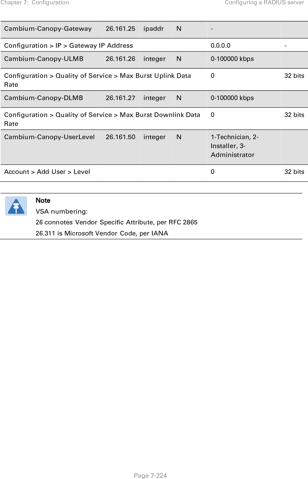 Chapter 7:  Configuration Configuring a RADIUS server   Page 7-224 Cambium-Canopy-Gateway 26.161.25  ipaddr  N -   Configuration &gt; IP &gt; Gateway IP Address 0.0.0.0  - Cambium-Canopy-ULMB 26.161.26 integer N 0-100000 kbps   Configuration &gt; Quality of Service &gt; Max Burst Uplink Data Rate 0  32 bits Cambium-Canopy-DLMB 26.161.27 integer N 0-100000 kbps   Configuration &gt; Quality of Service &gt; Max Burst Downlink Data Rate 0  32 bits Cambium-Canopy-UserLevel 26.161.50 integer N 1-Technician, 2-Installer, 3- Administrator  Account &gt; Add User &gt; Level        0 32 bits   Note VSA numbering: 26 connotes Vendor Specific Attribute, per RFC 2865 26.311 is Microsoft Vendor Code, per IANA  