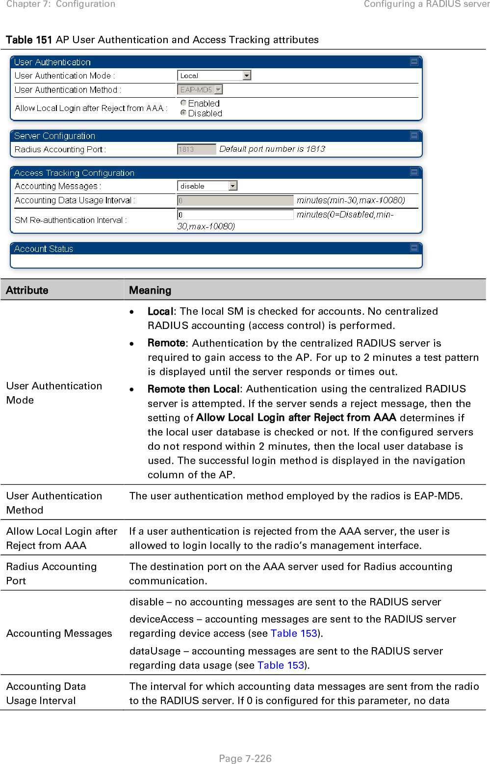 Chapter 7:  Configuration Configuring a RADIUS server   Page 7-226 Table 151 AP User Authentication and Access Tracking attributes  Attribute Meaning User Authentication Mode • Local: The local SM is checked for accounts. No centralized RADIUS accounting (access control) is performed. • Remote: Authentication by the centralized RADIUS server is required to gain access to the AP. For up to 2 minutes a test pattern is displayed until the server responds or times out. • Remote then Local: Authentication using the centralized RADIUS server is attempted. If the server sends a reject message, then the setting of Allow Local Login after Reject from AAA determines if the local user database is checked or not. If the configured servers do not respond within 2 minutes, then the local user database is used. The successful login method is displayed in the navigation column of the AP. User Authentication Method The user authentication method employed by the radios is EAP-MD5. Allow Local Login after Reject from AAA If a user authentication is rejected from the AAA server, the user is allowed to login locally to the radio’s management interface. Radius Accounting Port The destination port on the AAA server used for Radius accounting communication. Accounting Messages disable – no accounting messages are sent to the RADIUS server deviceAccess – accounting messages are sent to the RADIUS server regarding device access (see Table 153). dataUsage – accounting messages are sent to the RADIUS server regarding data usage (see Table 153). Accounting Data Usage Interval The interval for which accounting data messages are sent from the radio to the RADIUS server. If 0 is configured for this parameter, no data 