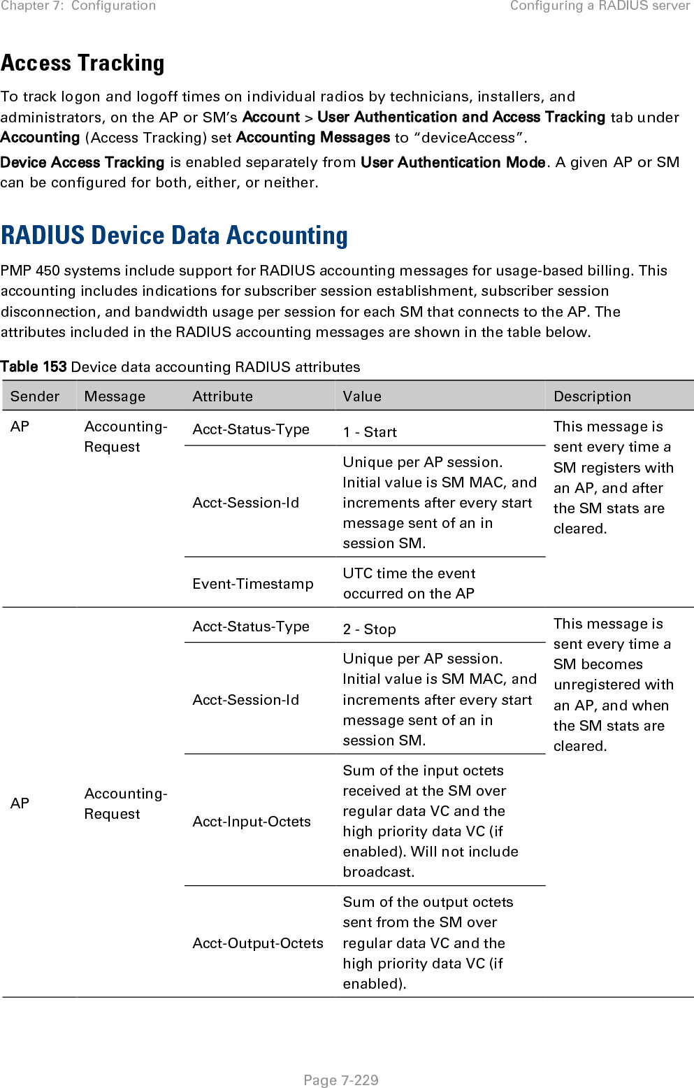 Chapter 7:  Configuration Configuring a RADIUS server   Page 7-229 Access Tracking To track logon and logoff times on individual radios by technicians, installers, and administrators, on the AP or SM’s Account &gt; User Authentication and Access Tracking tab under Accounting (Access Tracking) set Accounting Messages to “deviceAccess”. Device Access Tracking is enabled separately from User Authentication Mode. A given AP or SM can be configured for both, either, or neither.  RADIUS Device Data Accounting PMP 450 systems include support for RADIUS accounting messages for usage-based billing. This accounting includes indications for subscriber session establishment, subscriber session disconnection, and bandwidth usage per session for each SM that connects to the AP. The attributes included in the RADIUS accounting messages are shown in the table below. Table 153 Device data accounting RADIUS attributes Sender Message Attribute Value Description AP Accounting-Request Acct-Status-Type 1 - Start This message is sent every time a SM registers with an AP, and after the SM stats are cleared. Acct-Session-Id Unique per AP session. Initial value is SM MAC, and increments after every start message sent of an in session SM. Event-Timestamp UTC time the event occurred on the AP AP Accounting-Request Acct-Status-Type 2 - Stop This message is sent every time a SM becomes unregistered with an AP, and when the SM stats are cleared. Acct-Session-Id Unique per AP session. Initial value is SM MAC, and increments after every start message sent of an in session SM. Acct-Input-Octets Sum of the input octets received at the SM over regular data VC and the high priority data VC (if enabled). Will not include broadcast. Acct-Output-Octets Sum of the output octets sent from the SM over regular data VC and the high priority data VC (if enabled). 