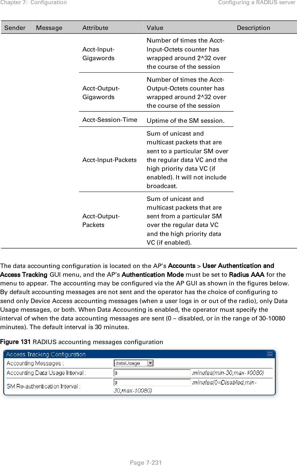 Chapter 7:  Configuration Configuring a RADIUS server   Page 7-231 Sender Message Attribute Value Description Acct-Input-Gigawords Number of times the Acct-Input-Octets counter has wrapped around 2^32 over the course of the session Acct-Output-Gigawords Number of times the Acct-Output-Octets counter has wrapped around 2^32 over the course of the session Acct-Session-Time Uptime of the SM session. Acct-Input-Packets Sum of unicast and multicast packets that are sent to a particular SM over the regular data VC and the high priority data VC (if enabled). It will not include broadcast. Acct-Output-Packets Sum of unicast and multicast packets that are sent from a particular SM over the regular data VC and the high priority data VC (if enabled).  The data accounting configuration is located on the AP’s Accounts &gt; User Authentication and Access Tracking GUI menu, and the AP’s Authentication Mode must be set to Radius AAA for the menu to appear. The accounting may be configured via the AP GUI as shown in the figures below. By default accounting messages are not sent and the operator has the choice of configuring to send only Device Access accounting messages (when a user logs in or out of the radio), only Data Usage messages, or both. When Data Accounting is enabled, the operator must specify the interval of when the data accounting messages are sent (0 – disabled, or in the range of 30-10080 minutes). The default interval is 30 minutes.  Figure 131 RADIUS accounting messages configuration   