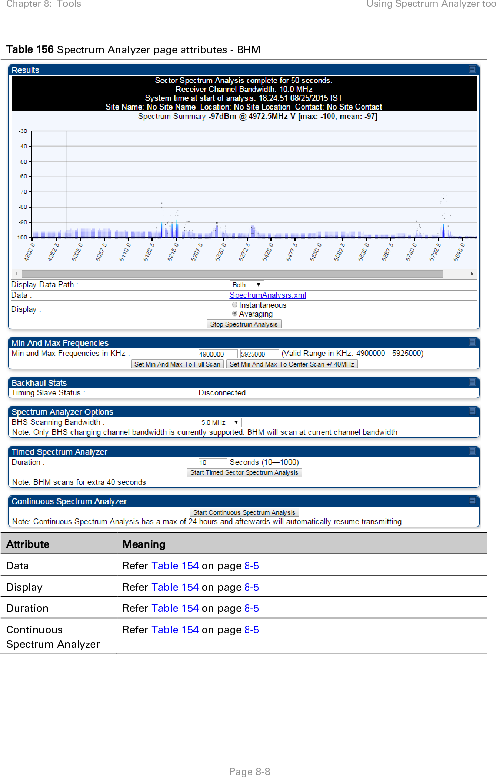 Chapter 8:  Tools Using Spectrum Analyzer tool   Page 8-8 Table 156 Spectrum Analyzer page attributes - BHM  Attribute Meaning Data Refer Table 154 on page 8-5 Display Refer Table 154 on page 8-5 Duration  Refer Table 154 on page 8-5 Continuous Spectrum Analyzer Refer Table 154 on page 8-5   