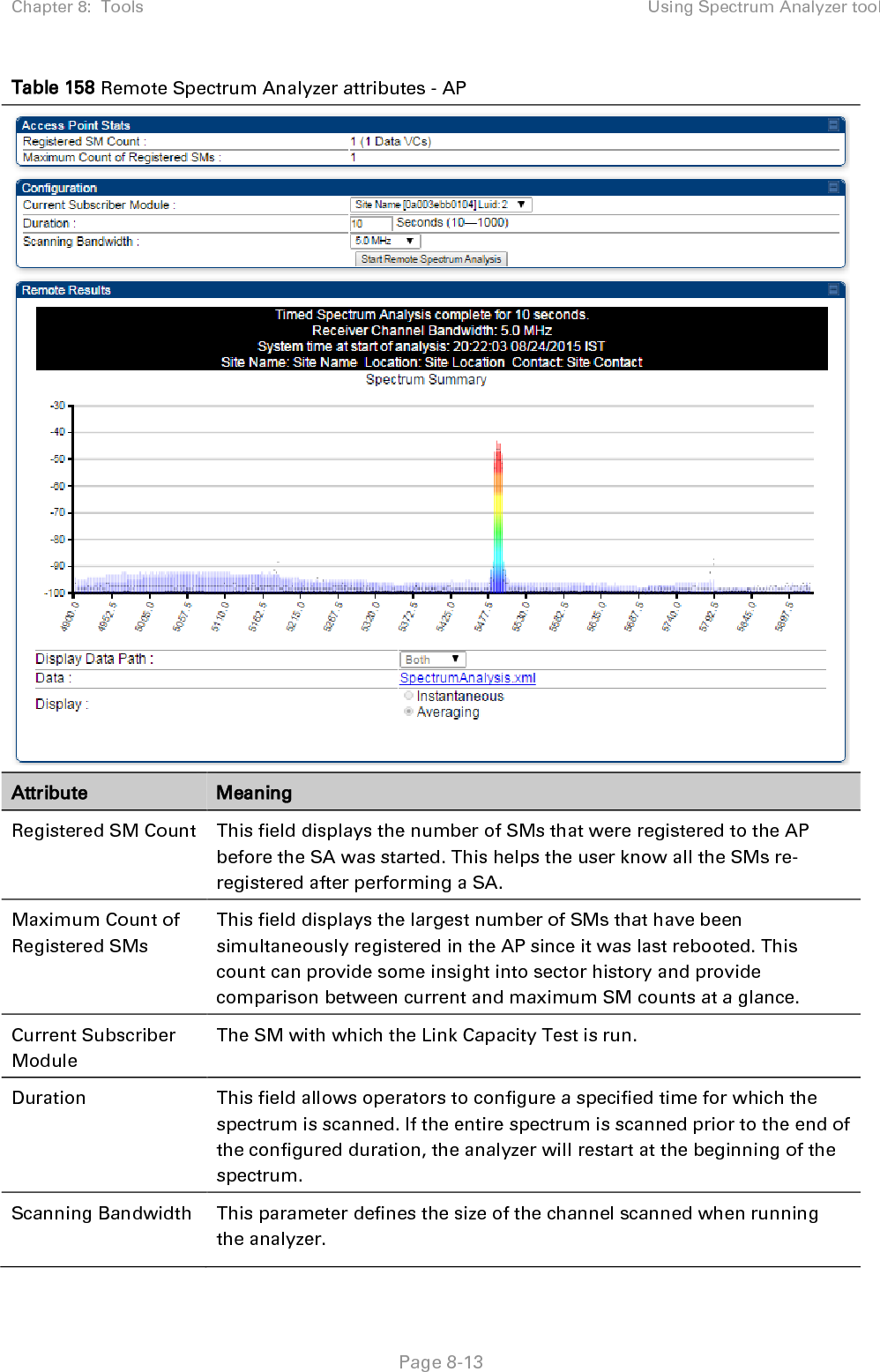 Chapter 8:  Tools Using Spectrum Analyzer tool   Page 8-13 Table 158 Remote Spectrum Analyzer attributes - AP  Attribute Meaning Registered SM Count This field displays the number of SMs that were registered to the AP before the SA was started. This helps the user know all the SMs re-registered after performing a SA. Maximum Count of Registered SMs This field displays the largest number of SMs that have been simultaneously registered in the AP since it was last rebooted. This count can provide some insight into sector history and provide comparison between current and maximum SM counts at a glance. Current Subscriber Module The SM with which the Link Capacity Test is run. Duration This field allows operators to configure a specified time for which the spectrum is scanned. If the entire spectrum is scanned prior to the end of the configured duration, the analyzer will restart at the beginning of the spectrum. Scanning Bandwidth This parameter defines the size of the channel scanned when running the analyzer. 