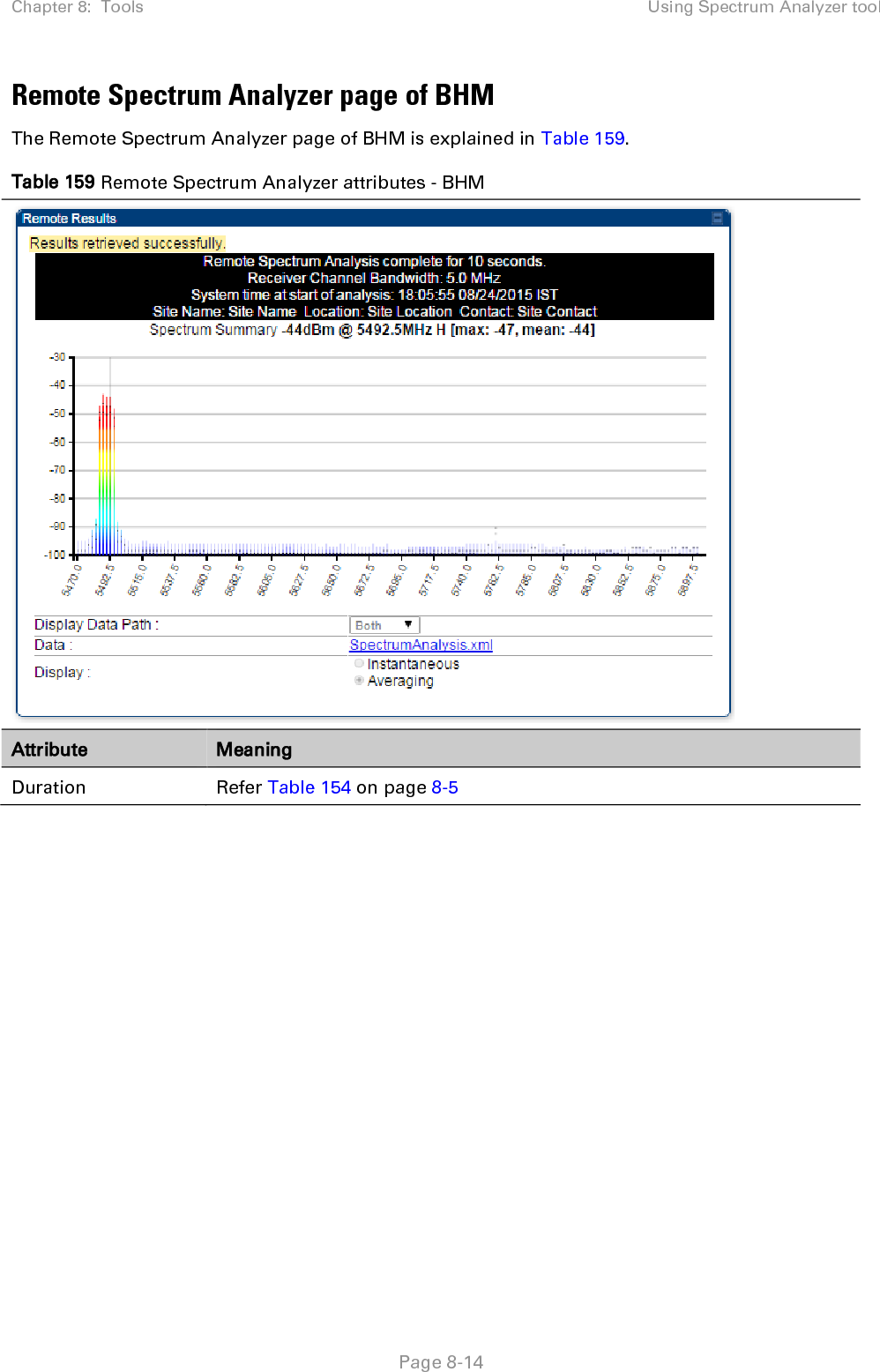 Chapter 8:  Tools Using Spectrum Analyzer tool   Page 8-14 Remote Spectrum Analyzer page of BHM The Remote Spectrum Analyzer page of BHM is explained in Table 159. Table 159 Remote Spectrum Analyzer attributes - BHM  Attribute Meaning Duration Refer Table 154 on page 8-5    