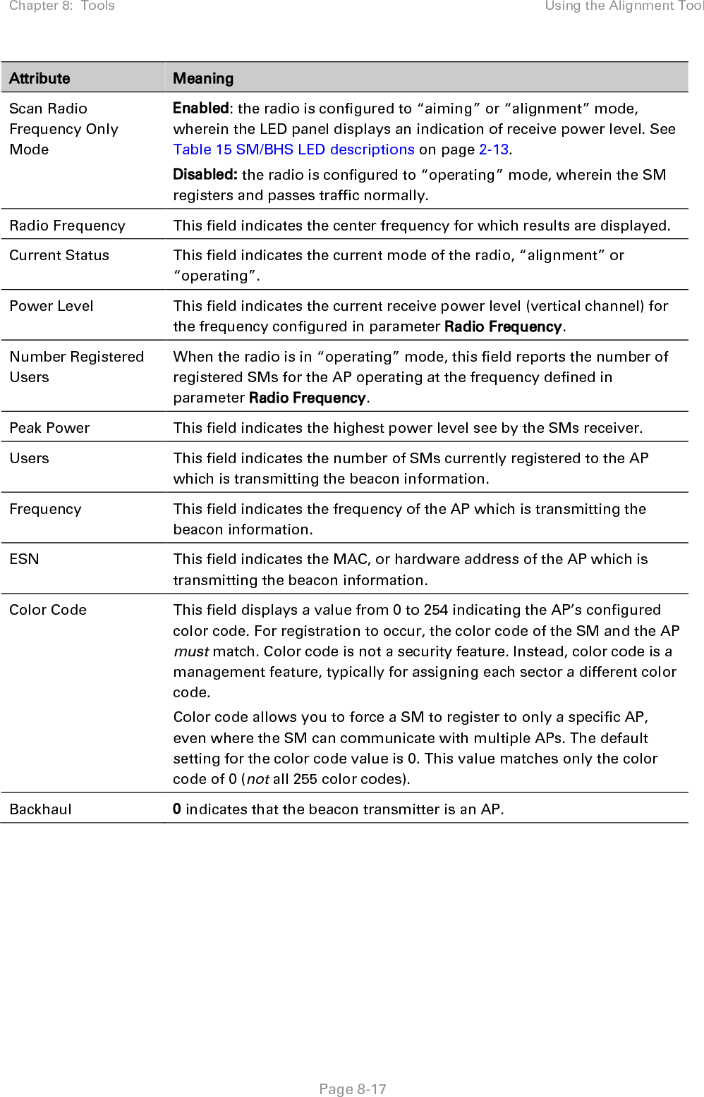 Chapter 8:  Tools Using the Alignment Tool   Page 8-17 Attribute Meaning Scan Radio Frequency Only Mode Enabled: the radio is configured to “aiming” or “alignment” mode, wherein the LED panel displays an indication of receive power level. See Table 15 SM/BHS LED descriptions on page 2-13. Disabled: the radio is configured to “operating” mode, wherein the SM registers and passes traffic normally. Radio Frequency This field indicates the center frequency for which results are displayed. Current Status This field indicates the current mode of the radio, “alignment” or “operating”. Power Level This field indicates the current receive power level (vertical channel) for the frequency configured in parameter Radio Frequency. Number Registered Users When the radio is in “operating” mode, this field reports the number of registered SMs for the AP operating at the frequency defined in parameter Radio Frequency. Peak Power This field indicates the highest power level see by the SMs receiver. Users This field indicates the number of SMs currently registered to the AP which is transmitting the beacon information. Frequency This field indicates the frequency of the AP which is transmitting the beacon information. ESN This field indicates the MAC, or hardware address of the AP which is transmitting the beacon information. Color Code This field displays a value from 0 to 254 indicating the AP’s configured color code. For registration to occur, the color code of the SM and the AP must match. Color code is not a security feature. Instead, color code is a management feature, typically for assigning each sector a different color code.  Color code allows you to force a SM to register to only a specific AP, even where the SM can communicate with multiple APs. The default setting for the color code value is 0. This value matches only the color code of 0 (not all 255 color codes). Backhaul 0 indicates that the beacon transmitter is an AP.     