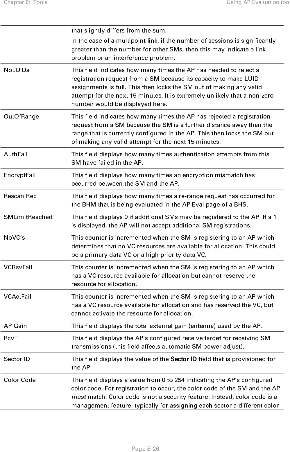 Chapter 8:  Tools Using AP Evaluation tool   Page 8-27 code.  Color code allows you to force a SM to register to only a specific AP, even where the SM can communicate with multiple APs. The default setting for the color code value is 0. This value matches only the color code of 0 (not all 255 color codes). BeaconVersion This field indicates that the beacon is OFDM (value of 1). Sector User Count This field displays how many SMs are registered on the AP. NumULHalfSlots This is the number of uplink slots in the frame for this AP.  NumDLHalfSlots This is the number of downlink slots in the frame for this.  NumULContSlots This field displays how many Contention Slots are being used in the uplink portion of the frame. WhiteSched Flag to display if schedule whitening is supported via FPGA ICC This field lists the SMs that have registered to the AP with their Installation Color Code (ICC), Primary CC, Secondary CC or Tertiary CC. SM PPPoE This filed provides information to the user whether the SM is supporting PPPoE or not. Frame Period This field displays the configured Frame Period of the radio.   