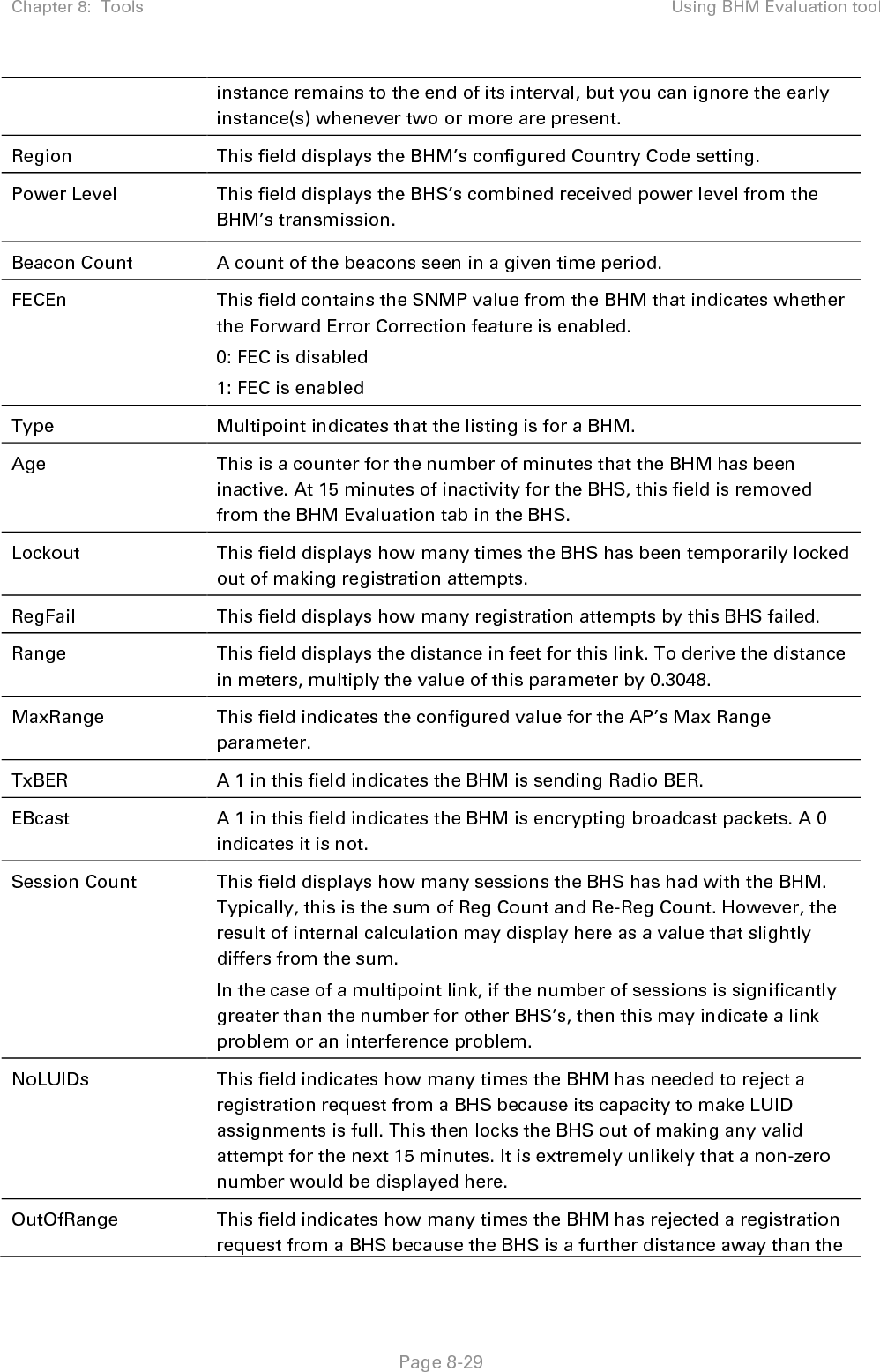 Chapter 8:  Tools Using BHM Evaluation tool   Page 8-30 range that is currently configured in the BHM. This then locks the BHS out of making any valid attempt for the next 15 minutes. AuthFail This field displays how many times authentication attempts from this SM have failed in the BHM. EncryptFail This field displays how many times an encryption mismatch has occurred between the BHS and the BHM. Rescan Req This field displays how many times a re-range request has occurred for the BHM that is being evaluated in the BHM Eval page of a BHM. SMLimitReached This field displays 0 if additional BHSs may be registered to the BHM. If a 1 is displayed, the BHM will not accept additional BHS registrations. NoVC’s This counter is incremented when the BHS is registering to a BHM which determines that no VC resources are available for allocation. This could be a primary data VC or a high priority data VC. VCRsvFail This counter is incremented when the BHS is registering to a BHM which has a VC resource available for allocation but cannot reserve the resource for allocation. VCActFail This counter is incremented when the BHS is registering to a BHM which has a VC resource available for allocation and has reserved the VC, but cannot activate the resource for allocation. AP Gain This field displays the total external gain (antenna) used by the BHM. RcvT This field displays the AP’s configured receive target for receiving BHS transmissions (this field affects automatic BHS power adjust). Sector ID This field displays the value of the Sector ID field that is provisioned for the BHM. Color Code This field displays a value from 0 to 254 indicating the BHM’s configured color code. For registration to occur, the color code of the BHS and the BHM must match. Color code is not a security feature. Instead, color code is a management feature, typically for assigning each sector a different color code.  Color code allows you to force a BHS to register to only a specific BHM, even where the BHS can communicate with multiple BHMs. The default setting for the color code value is 0. This value matches only the color code of 0 (not all 255 color codes). BeaconVersion This field indicates that the beacon is OFDM (value of 1). Sector User Count This field displays how many BHS’s are registered on the BHM. NumULHalfSlots This is the number of uplink slots in the frame for this BHM.  NumDLHalfSlots This is the number of downlink slots in the frame for this.  NumULContSlots This field displays how many Contention Slots are being used in the 