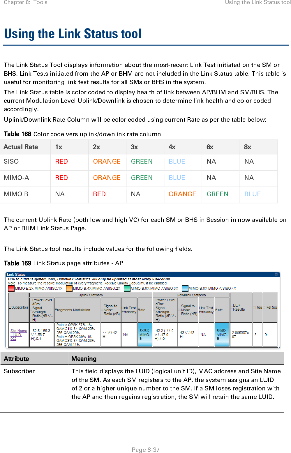 Chapter 8:  Tools Using the Link Status tool   Page 8-37 Using the Link Status tool The Link Status Tool displays information about the most-recent Link Test initiated on the SM or BHS. Link Tests initiated from the AP or BHM are not included in the Link Status table. This table is useful for monitoring link test results for all SMs or BHS in the system. The Link Status table is color coded to display health of link between AP/BHM and SM/BHS. The current Modulation Level Uplink/Downlink is chosen to determine link health and color coded accordingly. Uplink/Downlink Rate Column will be color coded using current Rate as per the table below: Table 168 Color code vers uplink/downlink rate column Actual Rate 1x 2x   3x 4x 6x 8x SISO RED ORANGE GREEN BLUE NA NA MIMO-A RED ORANGE GREEN BLUE NA NA MIMO B NA RED NA ORANGE GREEN BLUE  The current Uplink Rate (both low and high VC) for each SM or BHS in Session in now available on AP or BHM Link Status Page.  The Link Status tool results include values for the following fields. Table 169 Link Status page attributes - AP  Attribute Meaning Subscriber This field displays the LUID (logical unit ID), MAC address and Site Name of the SM. As each SM registers to the AP, the system assigns an LUID of 2 or a higher unique number to the SM. If a SM loses registration with the AP and then regains registration, the SM will retain the same LUID.   