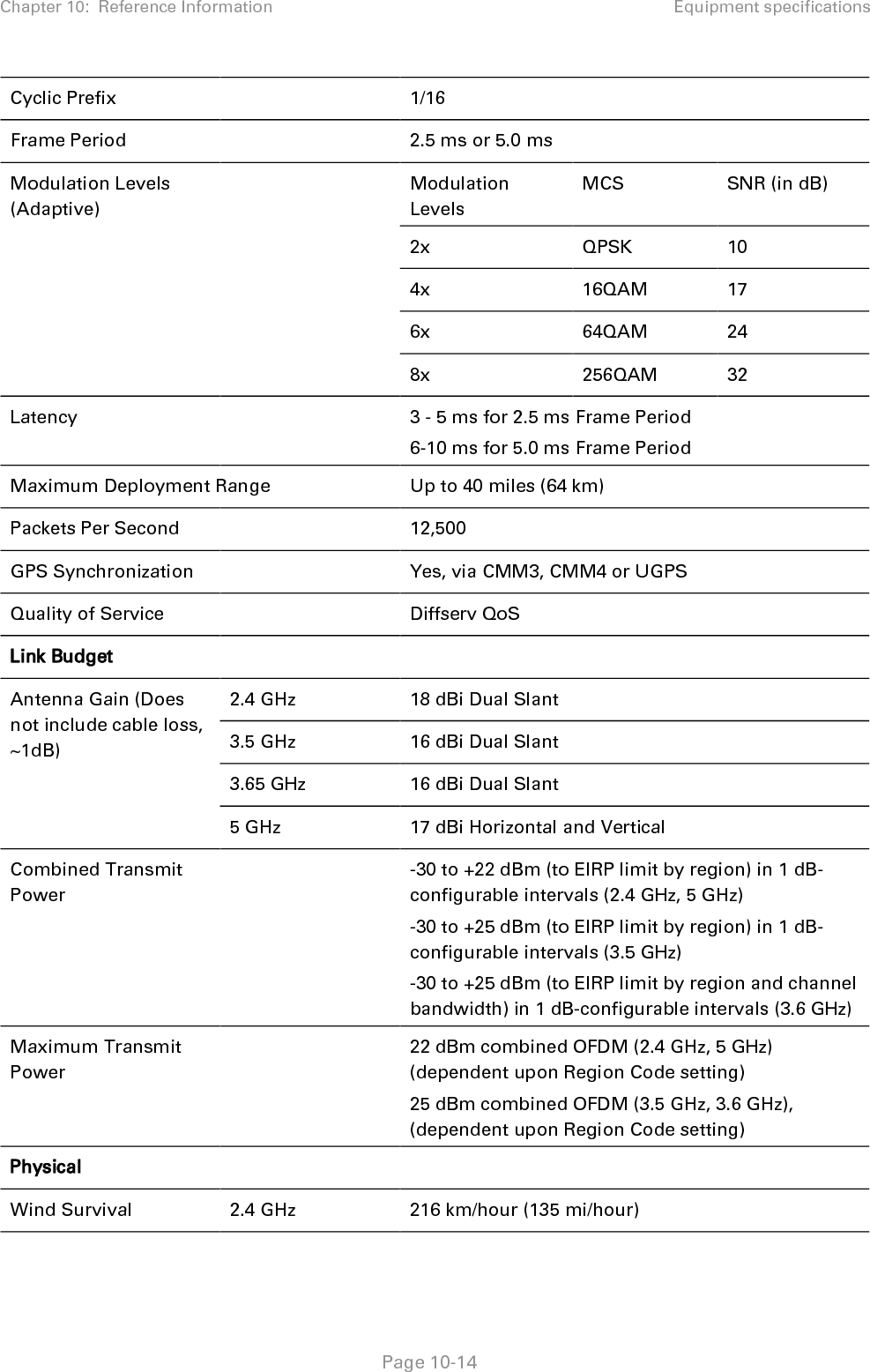 Chapter 10:  Reference Information Equipment specifications   Page 10-15 3.5 GHz 216 km/hour (135 mi/hour) 3.65 GHz 216 km/hour (135 mi/hour) 5 GHz 190 km/hour (118 mi/hour) Antenna Connection    50 ohm, N-type (Connectorized version only) Environmental    IP66, IP67 Temperature / Humidity   -40°C to +60°C (-40°F to +140°F) / 0-95% non-condensing Weight 2.4 GHz 15 kg (33 lbs) with antenna 2.5 kg (5.5 lbs) without antenna 3.5 GHz 15 kg (33 lbs) with antenna 2.5 kg (5.5 lbs) without antenna 3.6 GHz 15 kg (33 lbs) with antenna 2.5 kg (5.5 lbs) without antenna 5 GHz 5.9 kg (13 lbs) with antenna 2.5 kg (5.5 lbs) without antenna Dimension(HxWxD) 2.4 GHz Radio: 27 x 21 x 7 cm (10.6” x 8.3” x 2.8”) Antenna: 112.2 x 24.5 x 11.7 cm (44.2” x 9.6” x 4.6”) 3.5 GHz   3.6 GHz   5 GHz Radio: 27 x 21 x 7 cm (10.6” x 8.3” x 2.8”) Antenna: 51 x 13 x 7.3 cm (20.2” x 5.1” x 2.9”) Power Consumption    14 W  Input Voltage    22 to 32 VDC Security    Encryption    56-bit DES, AES    