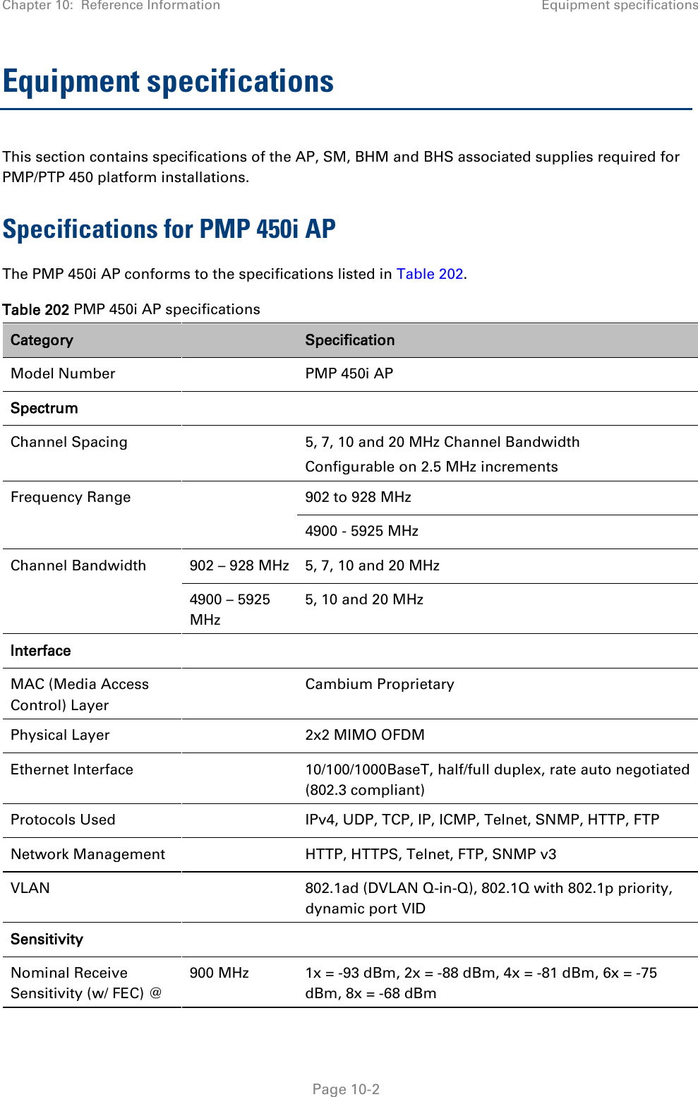 Chapter 10:  Reference Information Equipment specifications   Page 10-2 Equipment specifications This section contains specifications of the AP, SM, BHM and BHS associated supplies required for PMP/PTP 450 platform installations. Specifications for PMP 450i AP The PMP 450i AP conforms to the specifications listed in Table 202. Table 202 PMP 450i AP specifications Category  Specification Model Number    PMP 450i AP Spectrum    Channel Spacing    5, 7, 10 and 20 MHz Channel Bandwidth Configurable on 2.5 MHz increments Frequency Range    902 to 928 MHz 4900 - 5925 MHz Channel Bandwidth 902 – 928 MHz 5, 7, 10 and 20 MHz 4900 – 5925 MHz 5, 10 and 20 MHz Interface    MAC (Media Access Control) Layer  Cambium Proprietary Physical Layer    2x2 MIMO OFDM Ethernet Interface    10/100/1000BaseT, half/full duplex, rate auto negotiated (802.3 compliant) Protocols Used    IPv4, UDP, TCP, IP, ICMP, Telnet, SNMP, HTTP, FTP Network Management    HTTP, HTTPS, Telnet, FTP, SNMP v3 VLAN    802.1ad (DVLAN Q-in-Q), 802.1Q with 802.1p priority, dynamic port VID Sensitivity     Nominal Receive Sensitivity (w/ FEC) @ 900 MHz 1x = -93 dBm, 2x = -88 dBm, 4x = -81 dBm, 6x = -75 dBm, 8x = -68 dBm 