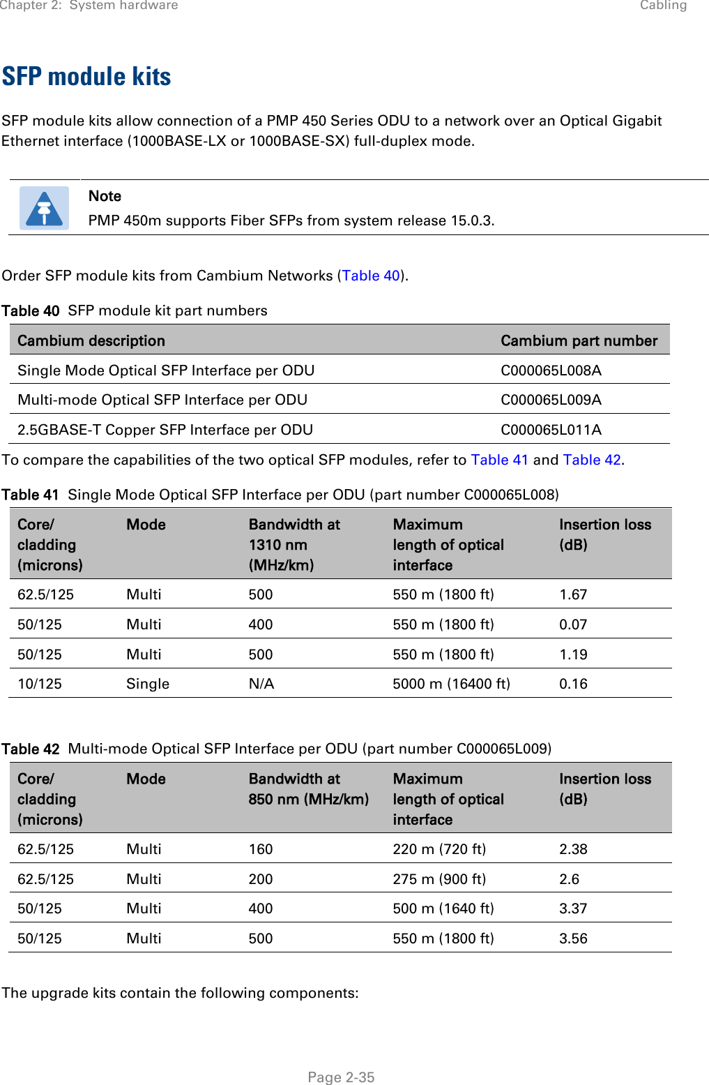 Chapter 2:  System hardware Cabling   Page 2-35 SFP module kits SFP module kits allow connection of a PMP 450 Series ODU to a network over an Optical Gigabit Ethernet interface (1000BASE-LX or 1000BASE-SX) full-duplex mode.   Note PMP 450m supports Fiber SFPs from system release 15.0.3.  Order SFP module kits from Cambium Networks (Table 40).  Table 40  SFP module kit part numbers Cambium description Cambium part number Single Mode Optical SFP Interface per ODU C000065L008A Multi-mode Optical SFP Interface per ODU C000065L009A 2.5GBASE-T Copper SFP Interface per ODU C000065L011A To compare the capabilities of the two optical SFP modules, refer to Table 41 and Table 42. Table 41  Single Mode Optical SFP Interface per ODU (part number C000065L008) Core/ cladding (microns) Mode Bandwidth at 1310 nm (MHz/km) Maximum length of optical interface Insertion loss (dB) 62.5/125 Multi 500 550 m (1800 ft) 1.67 50/125 Multi 400 550 m (1800 ft) 0.07 50/125 Multi 500 550 m (1800 ft) 1.19 10/125 Single N/A 5000 m (16400 ft) 0.16  Table 42  Multi-mode Optical SFP Interface per ODU (part number C000065L009) Core/ cladding (microns) Mode Bandwidth at 850 nm (MHz/km) Maximum length of optical interface Insertion loss (dB) 62.5/125 Multi 160 220 m (720 ft) 2.38 62.5/125 Multi 200 275 m (900 ft) 2.6 50/125 Multi 400 500 m (1640 ft) 3.37 50/125 Multi 500 550 m (1800 ft) 3.56  The upgrade kits contain the following components: 