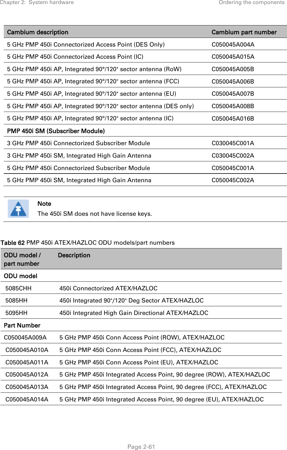 Chapter 2:  System hardware Ordering the components   Page 2-61 Cambium description Cambium part number 5 GHz PMP 450i Connectorized Access Point (DES Only)  C050045A004A 5 GHz PMP 450i Connectorized Access Point (IC) C050045A015A 5 GHz PMP 450i AP, Integrated 90°/120° sector antenna (RoW) C050045A005B 5 GHz PMP 450i AP, Integrated 90°/120° sector antenna (FCC) C050045A006B 5 GHz PMP 450i AP, Integrated 90°/120° sector antenna (EU) C050045A007B 5 GHz PMP 450i AP, Integrated 90°/120° sector antenna (DES only)  C050045A008B 5 GHz PMP 450i AP, Integrated 90°/120° sector antenna (IC) C050045A016B PMP 450i SM (Subscriber Module)  3 GHz PMP 450i Connectorized Subscriber Module C030045C001A 3 GHz PMP 450i SM, Integrated High Gain Antenna C030045C002A 5 GHz PMP 450i Connectorized Subscriber Module C050045C001A 5 GHz PMP 450i SM, Integrated High Gain Antenna C050045C002A   Note The 450i SM does not have license keys.  Table 62 PMP 450i ATEX/HAZLOC ODU models/part numbers ODU model / part number Description ODU model   5085CHH    450i Connectorized ATEX/HAZLOC   5085HH   450i Integrated 90°/120° Deg Sector ATEX/HAZLOC   5095HH    450i Integrated High Gain Directional ATEX/HAZLOC  Part Number  C050045A009A    5 GHz PMP 450i Conn Access Point (ROW), ATEX/HAZLOC   C050045A010A    5 GHz PMP 450i Conn Access Point (FCC), ATEX/HAZLOC   C050045A011A    5 GHz PMP 450i Conn Access Point (EU), ATEX/HAZLOC   C050045A012A    5 GHz PMP 450i Integrated Access Point, 90 degree (ROW), ATEX/HAZLOC   C050045A013A    5 GHz PMP 450i Integrated Access Point, 90 degree (FCC), ATEX/HAZLOC   C050045A014A    5 GHz PMP 450i Integrated Access Point, 90 degree (EU), ATEX/HAZLOC  