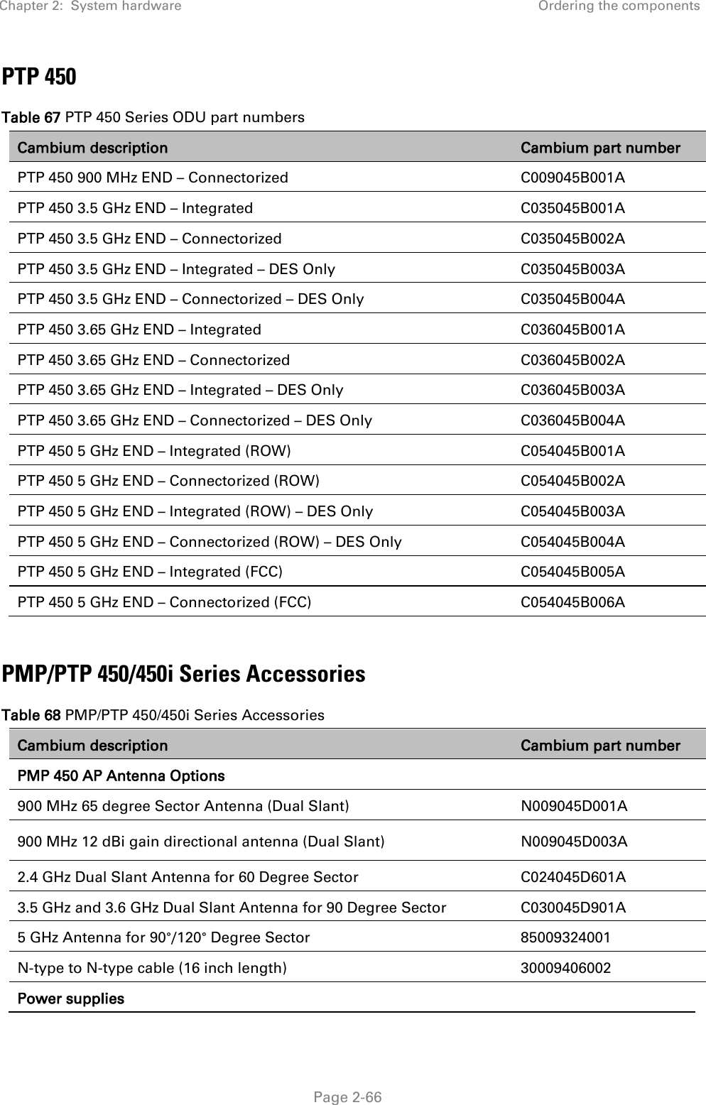 Chapter 2:  System hardware Ordering the components   Page 2-66 PTP 450 Table 67 PTP 450 Series ODU part numbers Cambium description Cambium part number PTP 450 900 MHz END – Connectorized  C009045B001A PTP 450 3.5 GHz END – Integrated C035045B001A PTP 450 3.5 GHz END – Connectorized  C035045B002A PTP 450 3.5 GHz END – Integrated – DES Only C035045B003A PTP 450 3.5 GHz END – Connectorized – DES Only C035045B004A PTP 450 3.65 GHz END – Integrated C036045B001A PTP 450 3.65 GHz END – Connectorized  C036045B002A PTP 450 3.65 GHz END – Integrated – DES Only C036045B003A PTP 450 3.65 GHz END – Connectorized – DES Only C036045B004A PTP 450 5 GHz END – Integrated (ROW) C054045B001A PTP 450 5 GHz END – Connectorized (ROW) C054045B002A PTP 450 5 GHz END – Integrated (ROW) – DES Only C054045B003A PTP 450 5 GHz END – Connectorized (ROW) – DES Only C054045B004A PTP 450 5 GHz END – Integrated (FCC) C054045B005A PTP 450 5 GHz END – Connectorized (FCC) C054045B006A  PMP/PTP 450/450i Series Accessories Table 68 PMP/PTP 450/450i Series Accessories Cambium description Cambium part number PMP 450 AP Antenna Options  900 MHz 65 degree Sector Antenna (Dual Slant) N009045D001A 900 MHz 12 dBi gain directional antenna (Dual Slant) N009045D003A 2.4 GHz Dual Slant Antenna for 60 Degree Sector C024045D601A 3.5 GHz and 3.6 GHz Dual Slant Antenna for 90 Degree Sector C030045D901A 5 GHz Antenna for 90°/120° Degree Sector 85009324001 N-type to N-type cable (16 inch length) 30009406002 Power supplies  