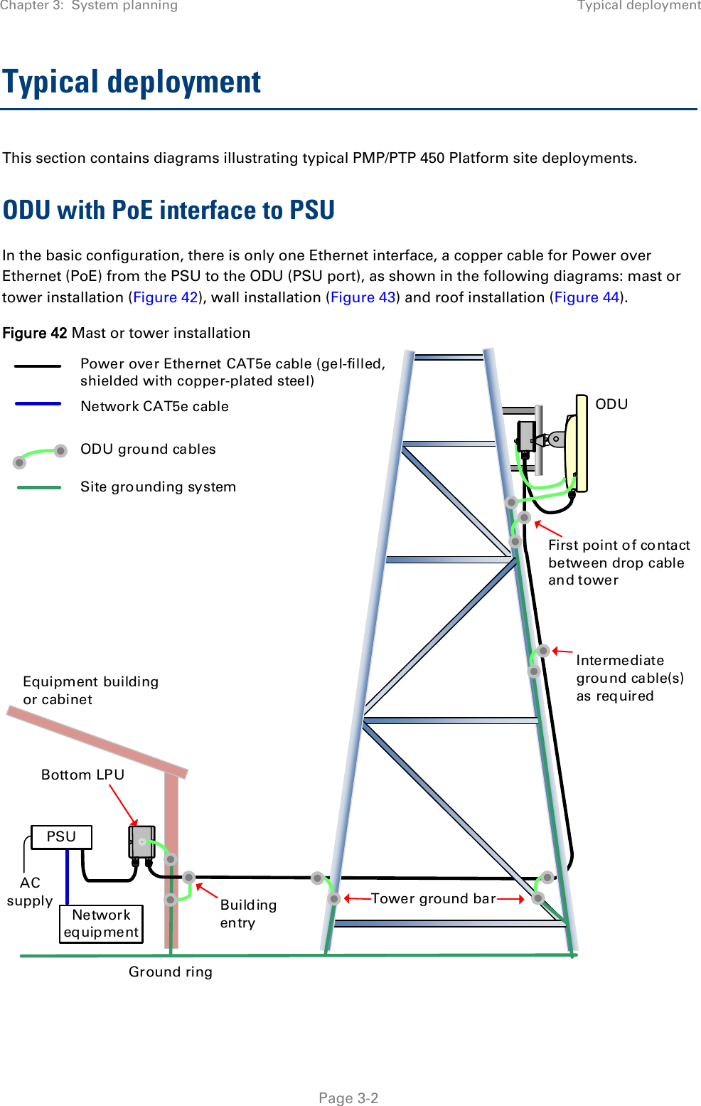 Chapter 3:  System planning Typical deployment   Page 3-2 Typical deployment This section contains diagrams illustrating typical PMP/PTP 450 Platform site deployments. ODU with PoE interface to PSU In the basic configuration, there is only one Ethernet interface, a copper cable for Power over Ethernet (PoE) from the PSU to the ODU (PSU port), as shown in the following diagrams: mast or tower installation (Figure 42), wall installation (Figure 43) and roof installation (Figure 44). Figure 42 Mast or tower installation ODUAC supplyPSUNetworkequipmentODU ground cablesPower over Ethernet CAT5e cable (gel-filled, shielded with copper-plated steel)Network CAT5e cableSite grounding systemBottom LPUFirst point of contact between drop cable and towerTower ground barGround ringIntermediate ground cable(s) as requiredBuilding entryEquipment building or cabinet 