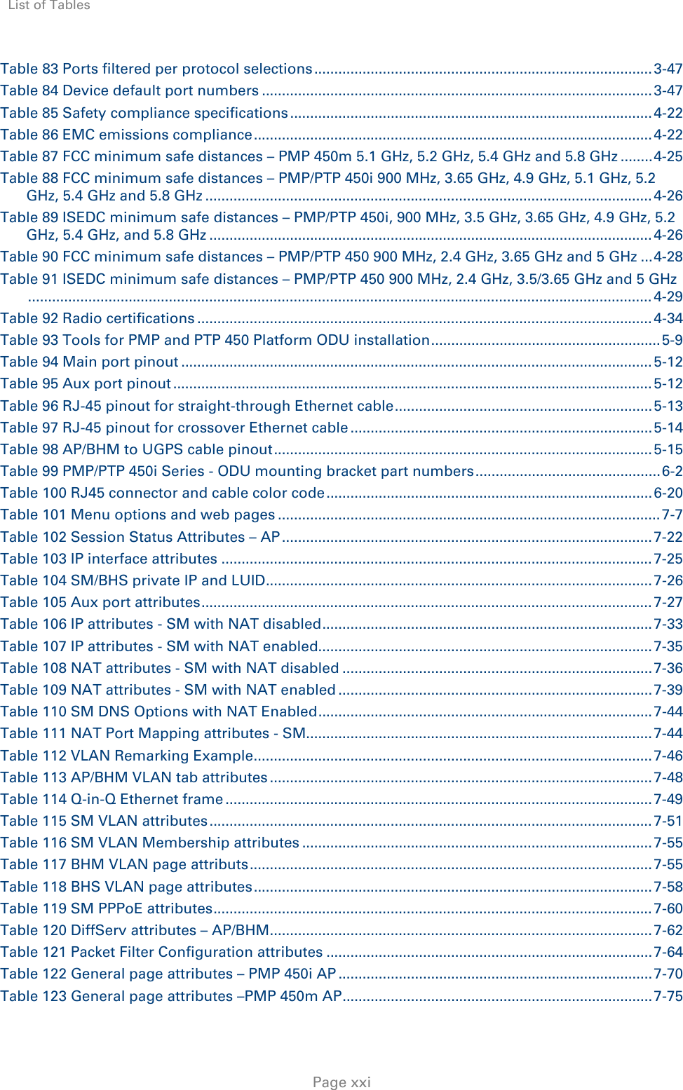 List of Tables     Page xxi Table 83 Ports filtered per protocol selections .................................................................................... 3-47 Table 84 Device default port numbers ................................................................................................. 3-47 Table 85 Safety compliance specifications .......................................................................................... 4-22 Table 86 EMC emissions compliance ................................................................................................... 4-22 Table 87 FCC minimum safe distances – PMP 450m 5.1 GHz, 5.2 GHz, 5.4 GHz and 5.8 GHz ........ 4-25 Table 88 FCC minimum safe distances – PMP/PTP 450i 900 MHz, 3.65 GHz, 4.9 GHz, 5.1 GHz, 5.2 GHz, 5.4 GHz and 5.8 GHz ............................................................................................................... 4-26 Table 89 ISEDC minimum safe distances – PMP/PTP 450i, 900 MHz, 3.5 GHz, 3.65 GHz, 4.9 GHz, 5.2 GHz, 5.4 GHz, and 5.8 GHz .............................................................................................................. 4-26 Table 90 FCC minimum safe distances – PMP/PTP 450 900 MHz, 2.4 GHz, 3.65 GHz and 5 GHz ... 4-28 Table 91 ISEDC minimum safe distances – PMP/PTP 450 900 MHz, 2.4 GHz, 3.5/3.65 GHz and 5 GHz ........................................................................................................................................................... 4-29 Table 92 Radio certifications ................................................................................................................. 4-34 Table 93 Tools for PMP and PTP 450 Platform ODU installation ......................................................... 5-9 Table 94 Main port pinout ..................................................................................................................... 5-12 Table 95 Aux port pinout ....................................................................................................................... 5-12 Table 96 RJ-45 pinout for straight-through Ethernet cable ................................................................ 5-13 Table 97 RJ-45 pinout for crossover Ethernet cable ........................................................................... 5-14 Table 98 AP/BHM to UGPS cable pinout .............................................................................................. 5-15 Table 99 PMP/PTP 450i Series - ODU mounting bracket part numbers .............................................. 6-2 Table 100 RJ45 connector and cable color code ................................................................................. 6-20 Table 101 Menu options and web pages ............................................................................................... 7-7 Table 102 Session Status Attributes – AP ............................................................................................ 7-22 Table 103 IP interface attributes ........................................................................................................... 7-25 Table 104 SM/BHS private IP and LUID ................................................................................................ 7-26 Table 105 Aux port attributes ................................................................................................................ 7-27 Table 106 IP attributes - SM with NAT disabled .................................................................................. 7-33 Table 107 IP attributes - SM with NAT enabled................................................................................... 7-35 Table 108 NAT attributes - SM with NAT disabled ............................................................................. 7-36 Table 109 NAT attributes - SM with NAT enabled .............................................................................. 7-39 Table 110 SM DNS Options with NAT Enabled ................................................................................... 7-44 Table 111 NAT Port Mapping attributes - SM...................................................................................... 7-44 Table 112 VLAN Remarking Example ................................................................................................... 7-46 Table 113 AP/BHM VLAN tab attributes ............................................................................................... 7-48 Table 114 Q-in-Q Ethernet frame .......................................................................................................... 7-49 Table 115 SM VLAN attributes .............................................................................................................. 7-51 Table 116 SM VLAN Membership attributes ....................................................................................... 7-55 Table 117 BHM VLAN page attributs .................................................................................................... 7-55 Table 118 BHS VLAN page attributes ................................................................................................... 7-58 Table 119 SM PPPoE attributes ............................................................................................................. 7-60 Table 120 DiffServ attributes – AP/BHM ............................................................................................... 7-62 Table 121 Packet Filter Configuration attributes ................................................................................. 7-64 Table 122 General page attributes – PMP 450i AP .............................................................................. 7-70 Table 123 General page attributes –PMP 450m AP ............................................................................. 7-75 