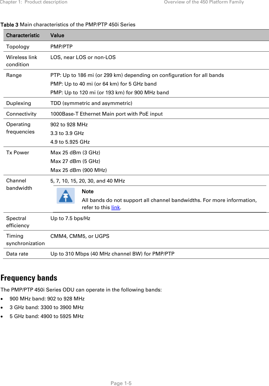 Chapter 1:  Product description Overview of the 450 Platform Family   Page 1-5 Table 3 Main characteristics of the PMP/PTP 450i Series Characteristic Value Topology  PMP/PTP Wireless link condition LOS, near LOS or non-LOS Range  PTP: Up to 186 mi (or 299 km) depending on configuration for all bands PMP: Up to 40 mi (or 64 km) for 5 GHz band PMP: Up to 120 mi (or 193 km) for 900 MHz band Duplexing  TDD (symmetric and asymmetric) Connectivity 1000Base-T Ethernet Main port with PoE input Operating frequencies 902 to 928 MHz 3.3 to 3.9 GHz 4.9 to 5.925 GHz Tx Power Max 25 dBm (3 GHz) Max 27 dBm (5 GHz) Max 25 dBm (900 MHz) Channel bandwidth 5, 7, 10, 15, 20, 30, and 40 MHz  Note All bands do not support all channel bandwidths. For more information, refer to this link.  Spectral efficiency Up to 7.5 bps/Hz Timing synchronization CMM4, CMM5, or UGPS Data rate Up to 310 Mbps (40 MHz channel BW) for PMP/PTP  Frequency bands The PMP/PTP 450i Series ODU can operate in the following bands: • 900 MHz band: 902 to 928 MHz  • 3 GHz band: 3300 to 3900 MHz • 5 GHz band: 4900 to 5925 MHz  