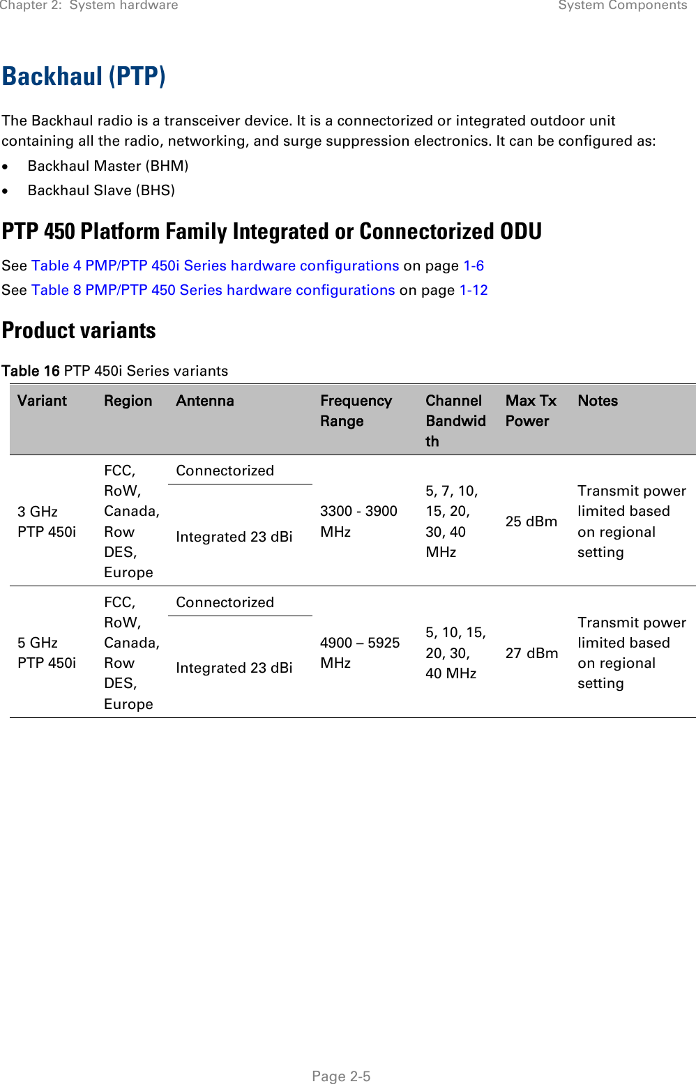 Chapter 2:  System hardware System Components   Page 2-5 Backhaul (PTP) The Backhaul radio is a transceiver device. It is a connectorized or integrated outdoor unit containing all the radio, networking, and surge suppression electronics. It can be configured as: • Backhaul Master (BHM) • Backhaul Slave (BHS)  PTP 450 Platform Family Integrated or Connectorized ODU See Table 4 PMP/PTP 450i Series hardware configurations on page 1-6 See Table 8 PMP/PTP 450 Series hardware configurations on page 1-12 Product variants Table 16 PTP 450i Series variants Variant Region Antenna Frequency Range Channel Bandwidth Max Tx Power Notes 3 GHz PTP 450i FCC, RoW, Canada, Row DES, Europe Connectorized 3300 - 3900 MHz 5, 7, 10, 15, 20, 30, 40 MHz 25 dBm Transmit power limited based on regional setting Integrated 23 dBi 5 GHz PTP 450i FCC, RoW, Canada, Row DES, Europe Connectorized 4900 – 5925 MHz 5, 10, 15, 20, 30, 40 MHz 27 dBm Transmit power limited based on regional setting Integrated 23 dBi     