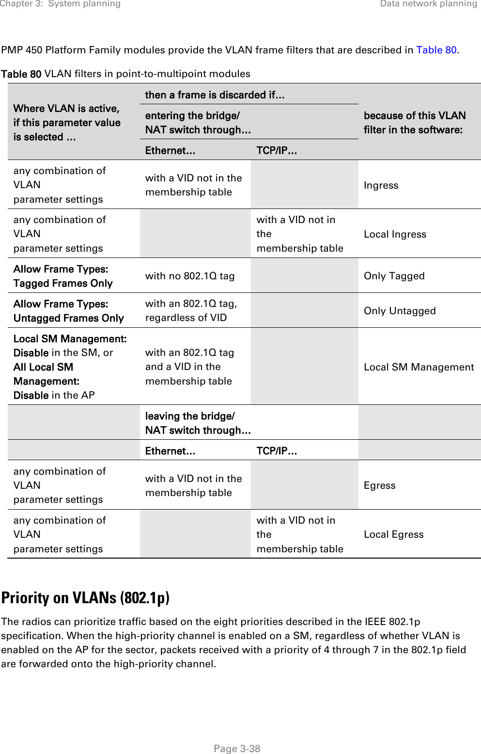 Chapter 3:  System planning Data network planning   Page 3-38 PMP 450 Platform Family modules provide the VLAN frame filters that are described in Table 80. Table 80 VLAN filters in point-to-multipoint modules Where VLAN is active, if this parameter value is selected … then a frame is discarded if… because of this VLAN filter in the software: entering the bridge/  NAT switch through… Ethernet… TCP/IP… any combination of VLAN parameter settings with a VID not in the membership table   Ingress any combination of VLAN parameter settings  with a VID not in the membership table Local Ingress Allow Frame Types: Tagged Frames Only with no 802.1Q tag    Only Tagged Allow Frame Types: Untagged Frames Only with an 802.1Q tag, regardless of VID  Only Untagged Local SM Management: Disable in the SM, or All Local SM Management: Disable in the AP with an 802.1Q tag and a VID in the membership table  Local SM Management  leaving the bridge/ NAT switch through…   Ethernet… TCP/IP…  any combination of VLAN parameter settings with a VID not in the membership table   Egress any combination of VLAN parameter settings  with a VID not in the membership table Local Egress  Priority on VLANs (802.1p) The radios can prioritize traffic based on the eight priorities described in the IEEE 802.1p specification. When the high-priority channel is enabled on a SM, regardless of whether VLAN is enabled on the AP for the sector, packets received with a priority of 4 through 7 in the 802.1p field are forwarded onto the high-priority channel. 