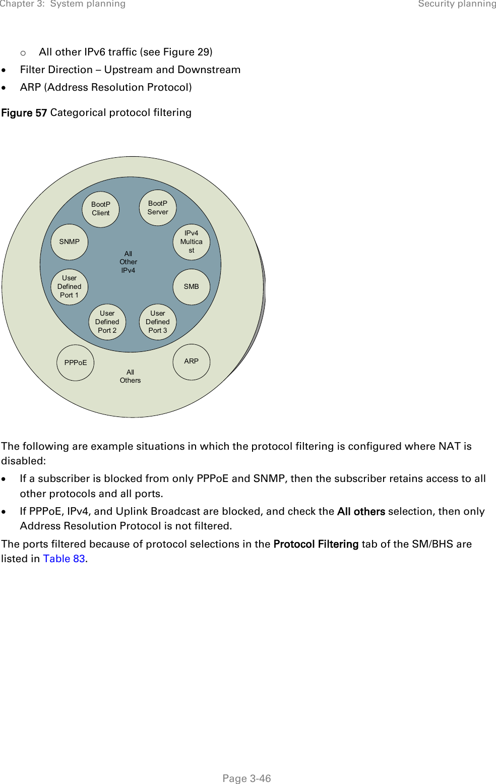 Chapter 3:  System planning Security planning   Page 3-46 o All other IPv6 traffic (see Figure 29) • Filter Direction – Upstream and Downstream • ARP (Address Resolution Protocol) Figure 57 Categorical protocol filtering     The following are example situations in which the protocol filtering is configured where NAT is disabled: • If a subscriber is blocked from only PPPoE and SNMP, then the subscriber retains access to all other protocols and all ports. • If PPPoE, IPv4, and Uplink Broadcast are blocked, and check the All others selection, then only Address Resolution Protocol is not filtered. The ports filtered because of protocol selections in the Protocol Filtering tab of the SM/BHS are listed in Table 83.   BootP ClientBootP ServerSNMPIPv4 MulticastUser Defined Port 1SMBUser Defined Port 3User Defined Port 2PPPoE ARPAll OthersAll Other IPv4