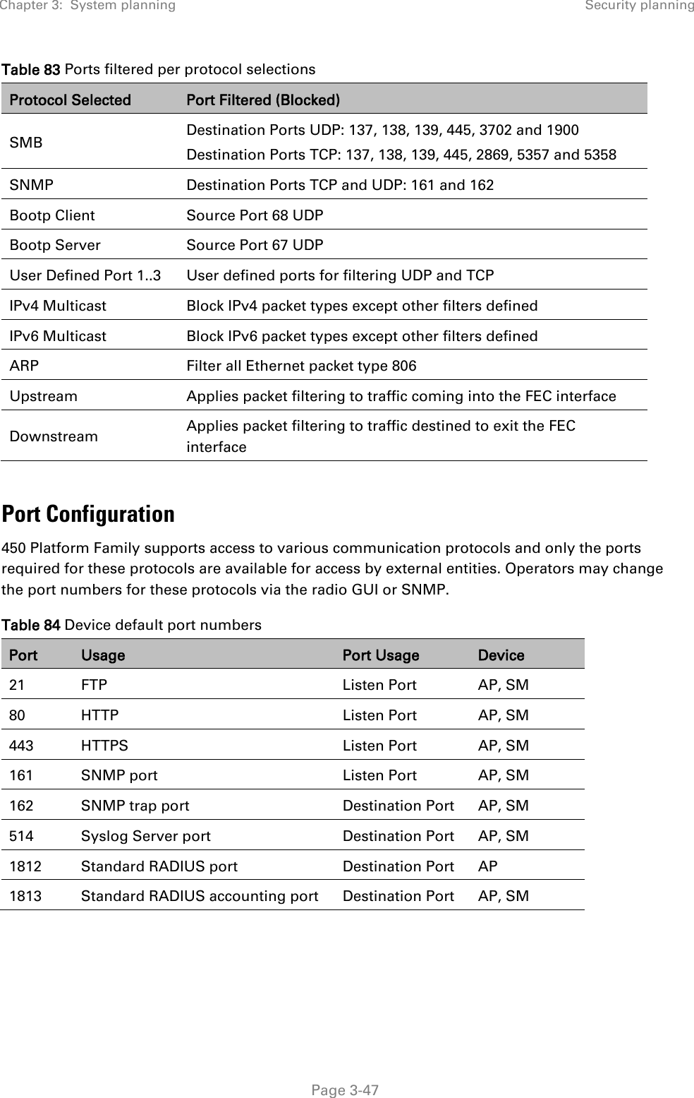 Chapter 3:  System planning Security planning   Page 3-47 Table 83 Ports filtered per protocol selections   Port Configuration 450 Platform Family supports access to various communication protocols and only the ports required for these protocols are available for access by external entities. Operators may change the port numbers for these protocols via the radio GUI or SNMP. Table 84 Device default port numbers Port Usage Port Usage Device 21  FTP  Listen Port AP, SM 80  HTTP  Listen Port AP, SM 443  HTTPS  Listen Port AP, SM 161 SNMP port Listen Port AP, SM 162 SNMP trap port Destination Port AP, SM 514 Syslog Server port  Destination Port  AP, SM 1812 Standard RADIUS port Destination Port AP 1813 Standard RADIUS accounting port Destination Port AP, SM    Protocol Selected Port Filtered (Blocked) SMB Destination Ports UDP: 137, 138, 139, 445, 3702 and 1900 Destination Ports TCP: 137, 138, 139, 445, 2869, 5357 and 5358 SNMP Destination Ports TCP and UDP: 161 and 162 Bootp Client Source Port 68 UDP Bootp Server Source Port 67 UDP User Defined Port 1..3 User defined ports for filtering UDP and TCP IPv4 Multicast Block IPv4 packet types except other filters defined IPv6 Multicast Block IPv6 packet types except other filters defined ARP Filter all Ethernet packet type 806 Upstream   Applies packet filtering to traffic coming into the FEC interface Downstream  Applies packet filtering to traffic destined to exit the FEC interface 