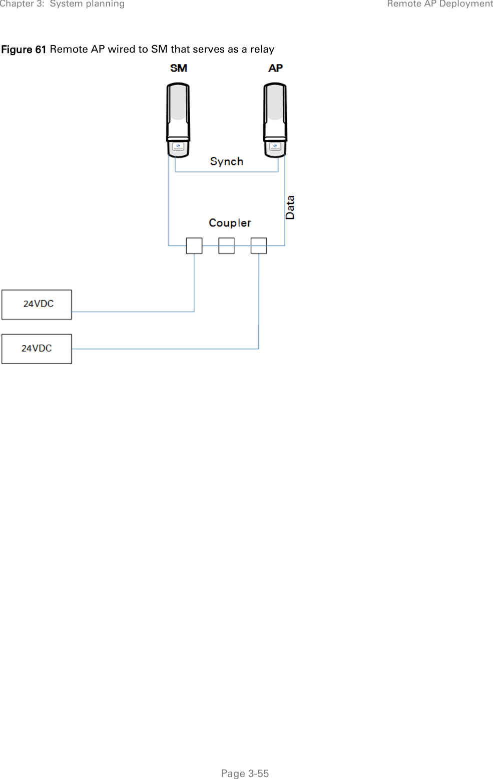 Chapter 3:  System planning Remote AP Deployment   Page 3-55 Figure 61 Remote AP wired to SM that serves as a relay    